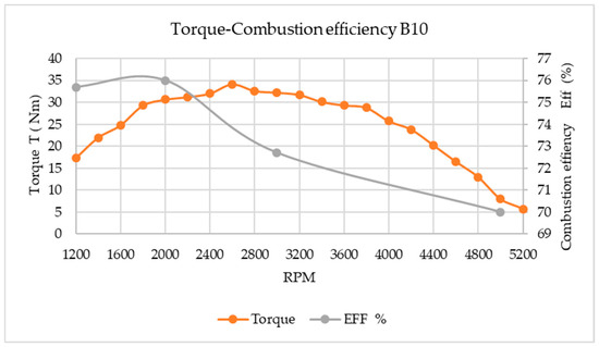Energies 18 01621 g010