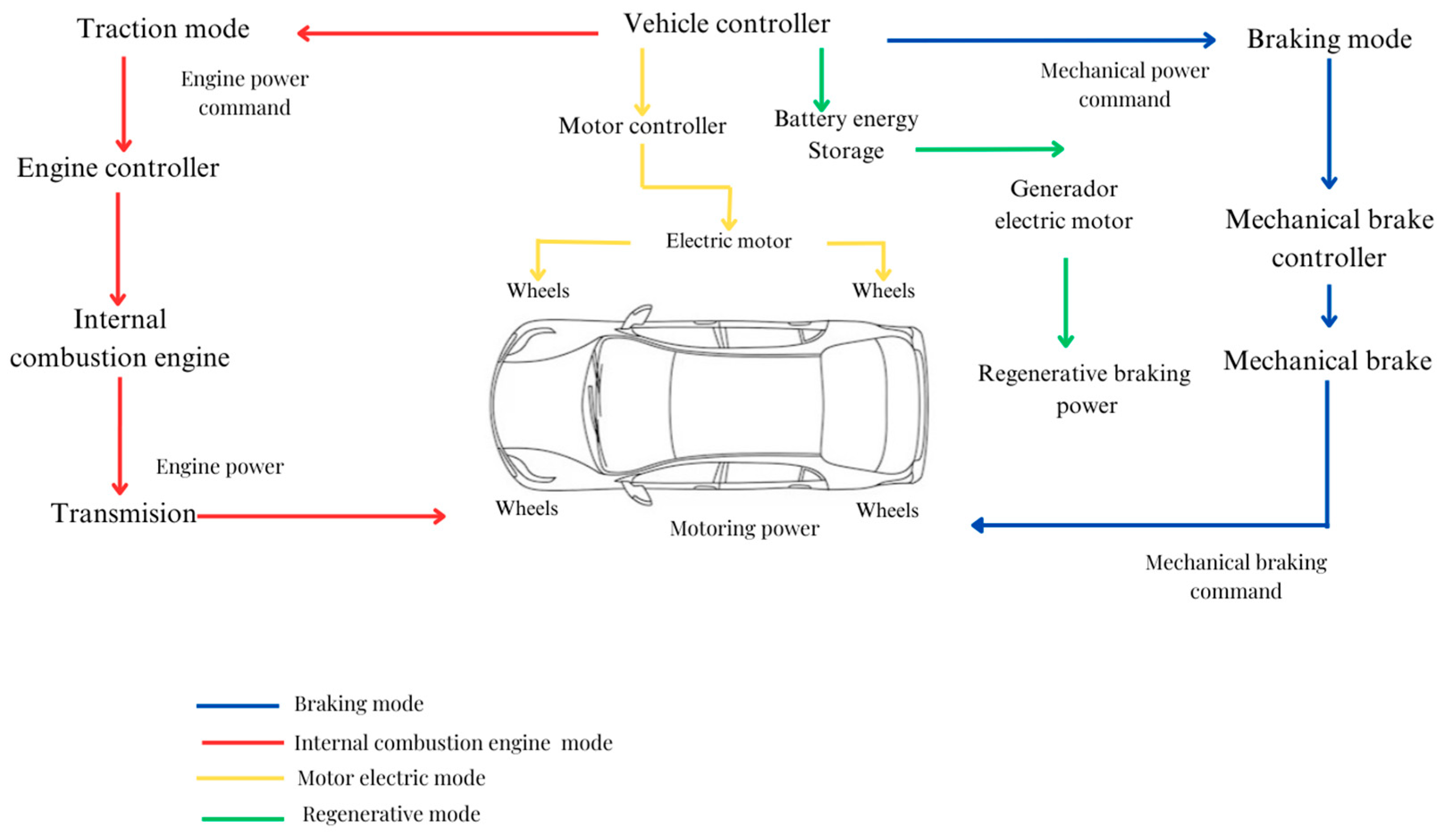 Energies 18 01621 g013