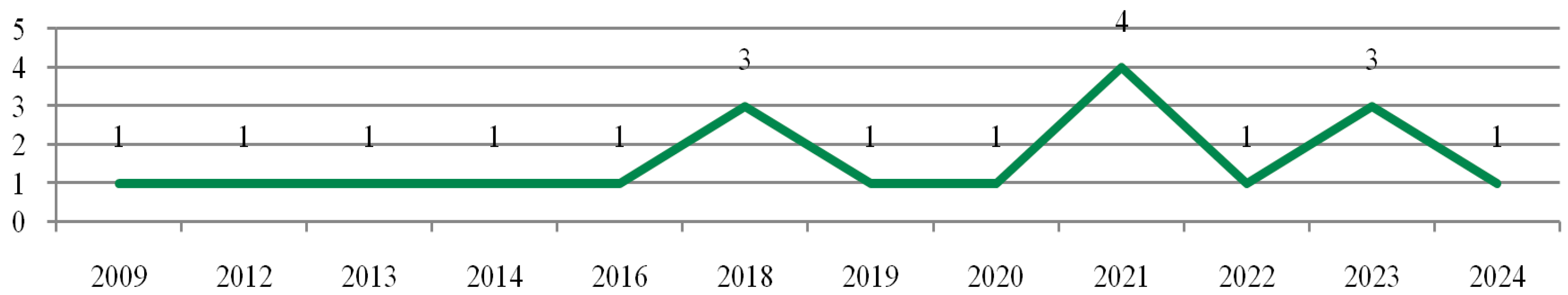 Energies 18 01625 g002