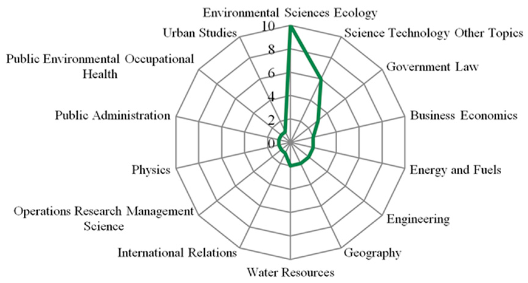 Energies 18 01625 g004