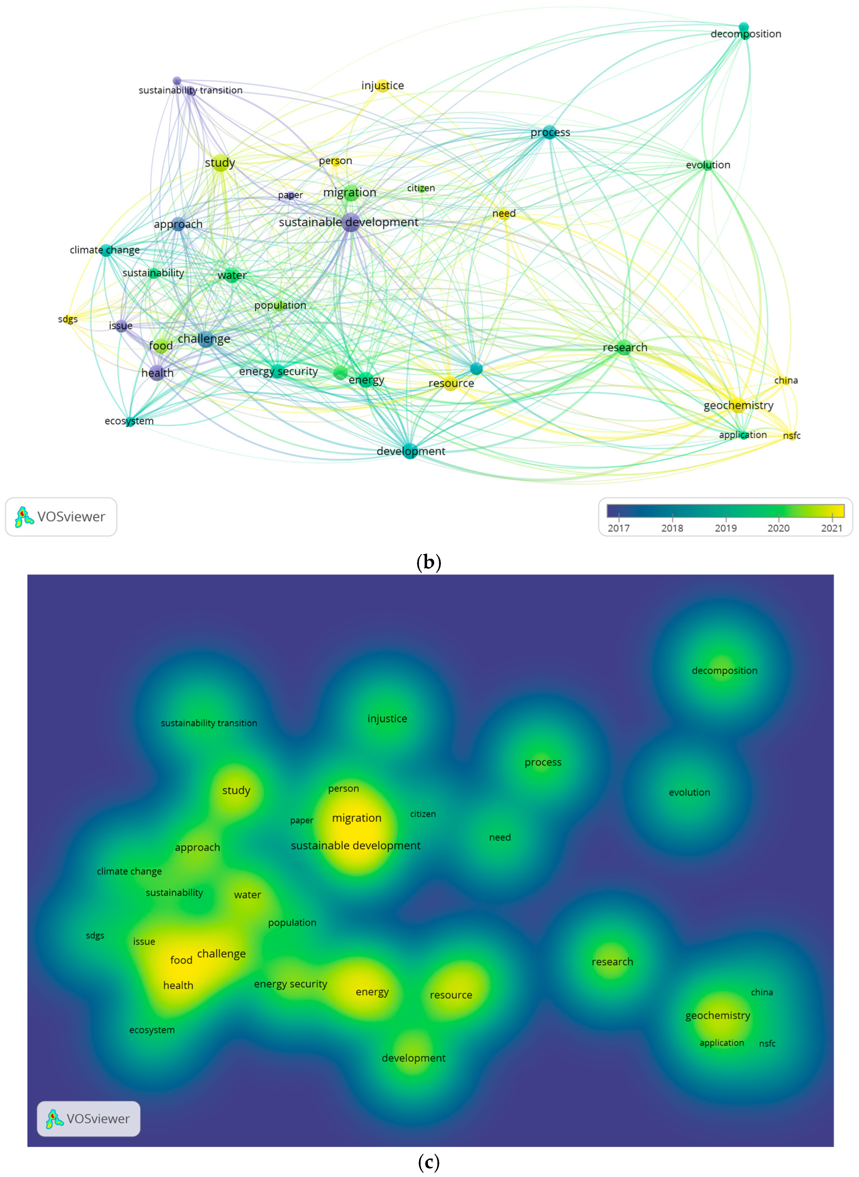 Energies 18 01625 g007b