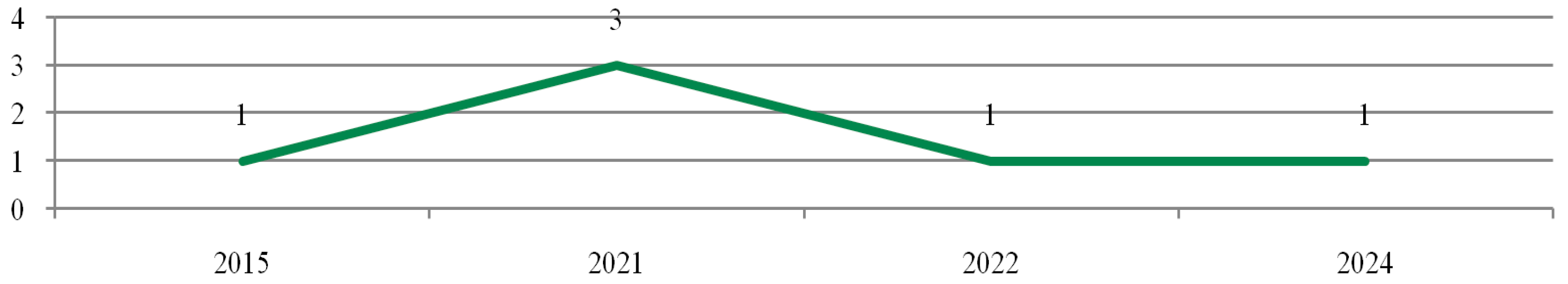 Energies 18 01625 g012