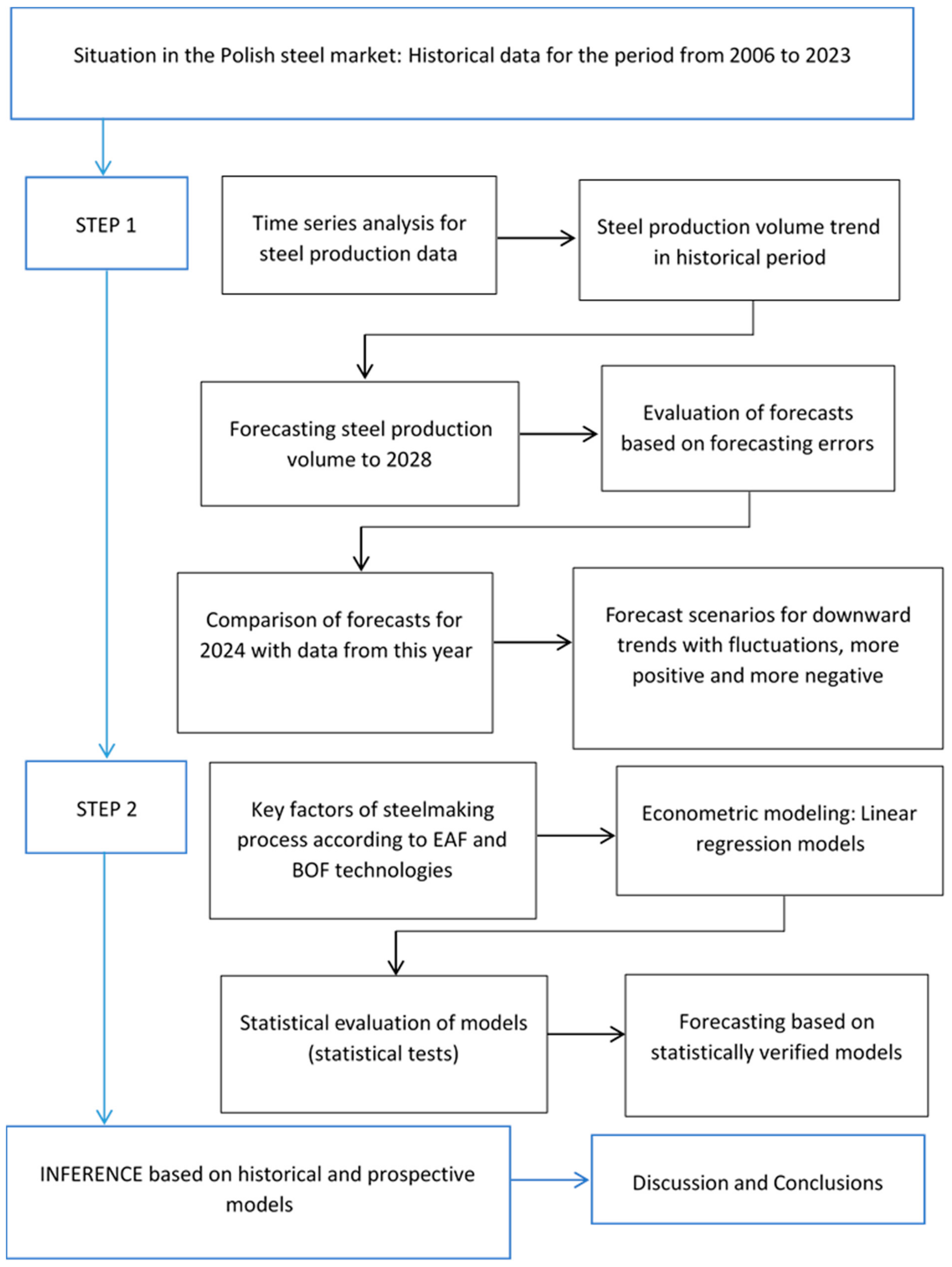 Energies 18 01627 g001