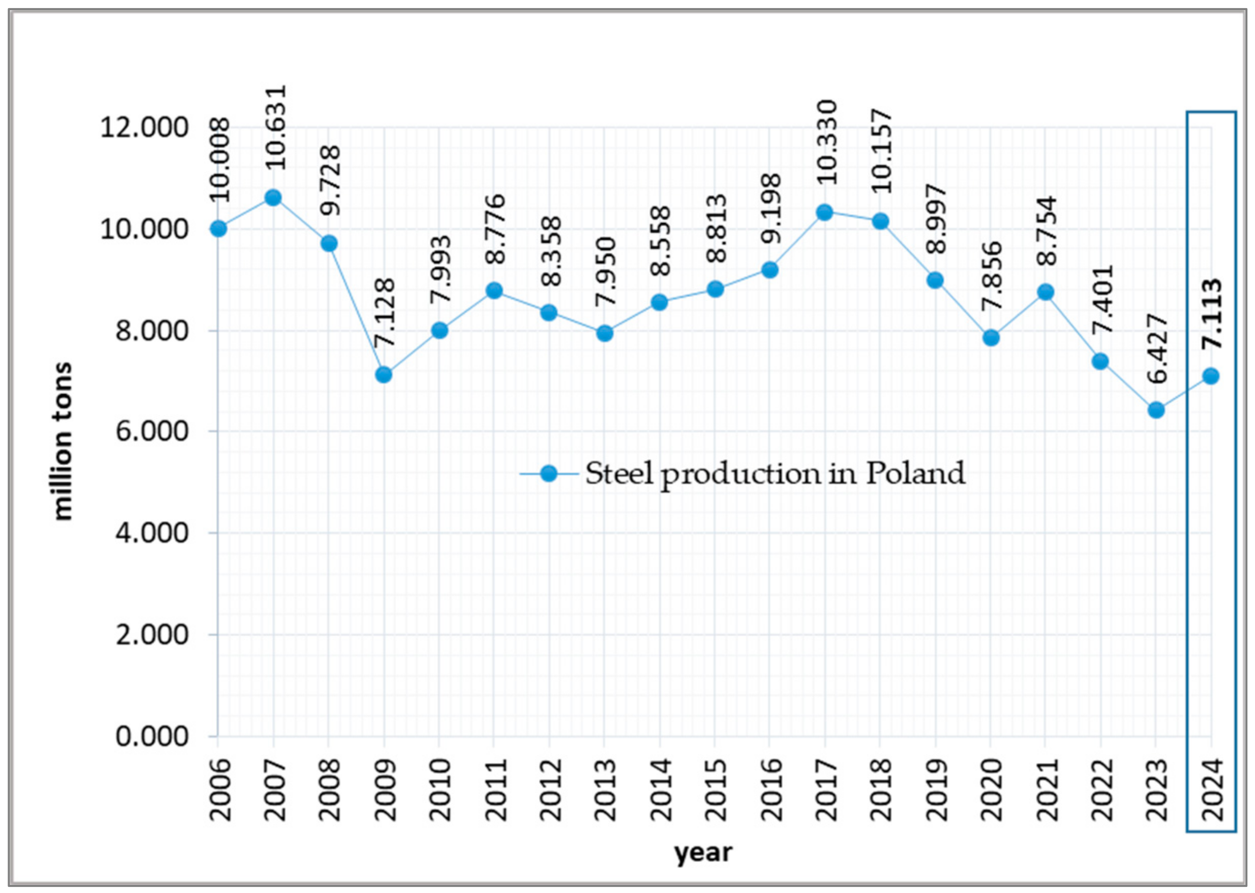 Energies 18 01627 g002