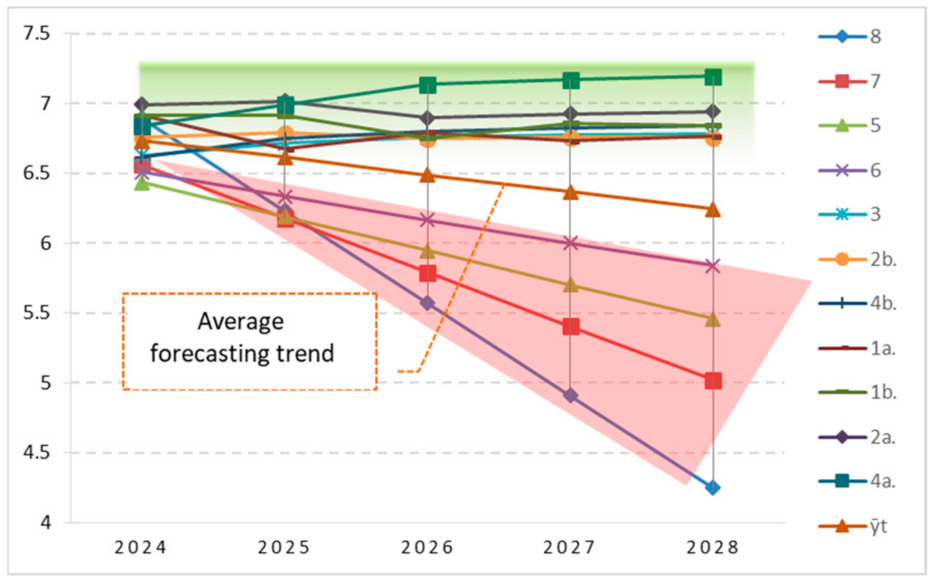 Energies 18 01627 g004