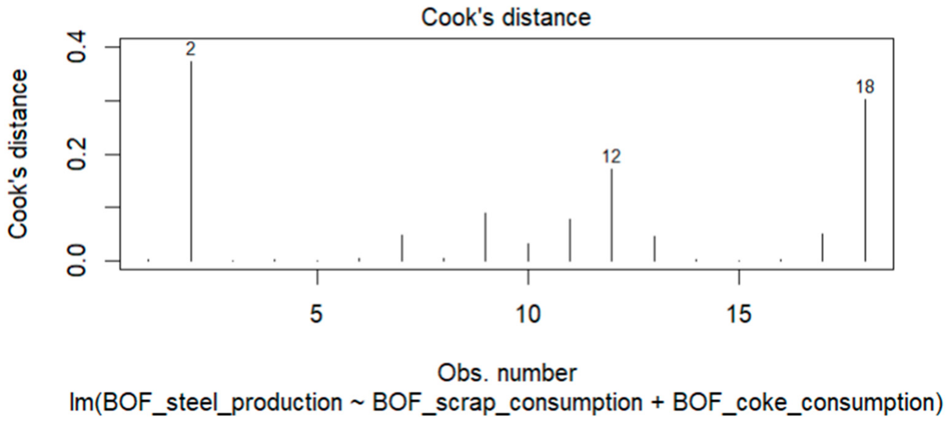 Energies 18 01627 g009