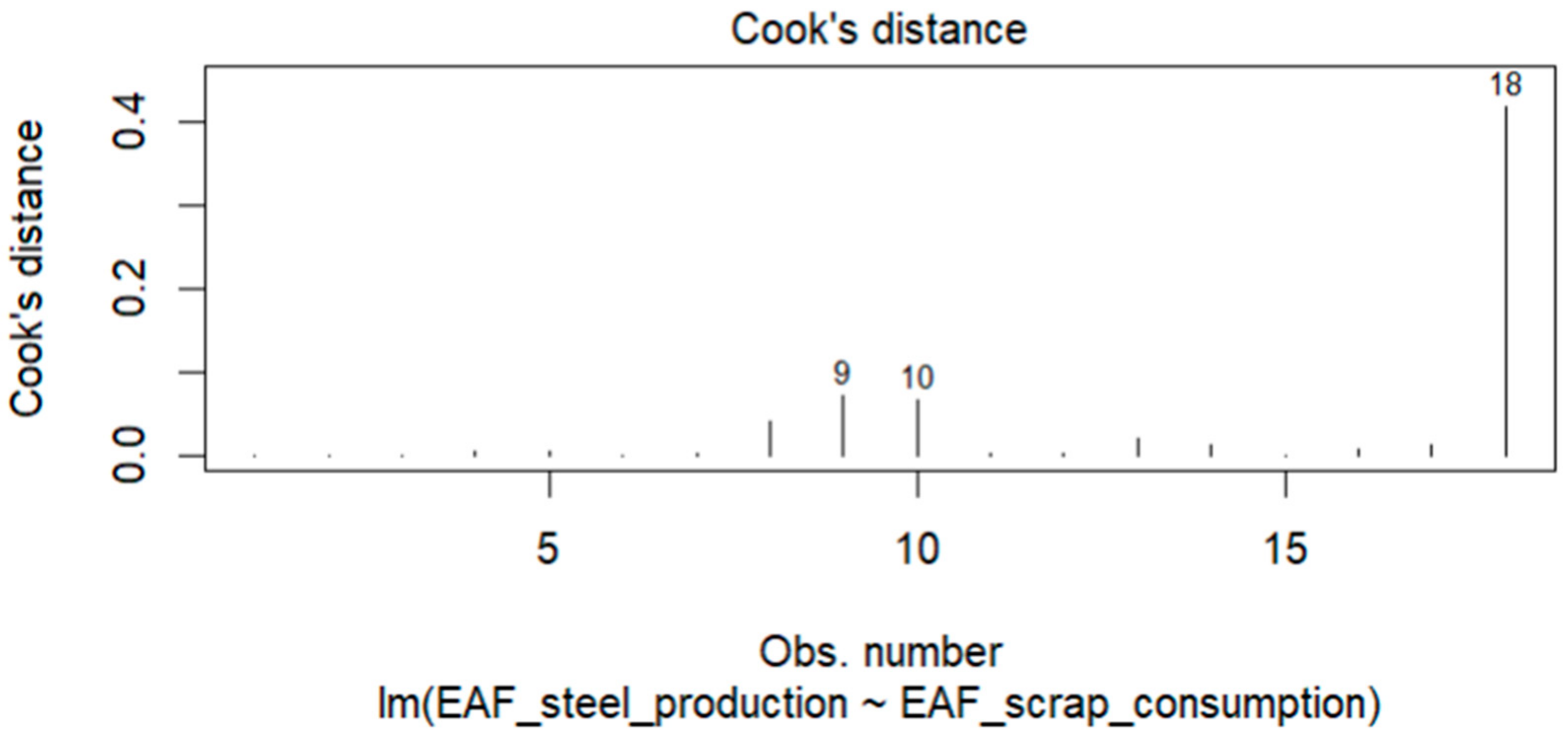 Energies 18 01627 g010