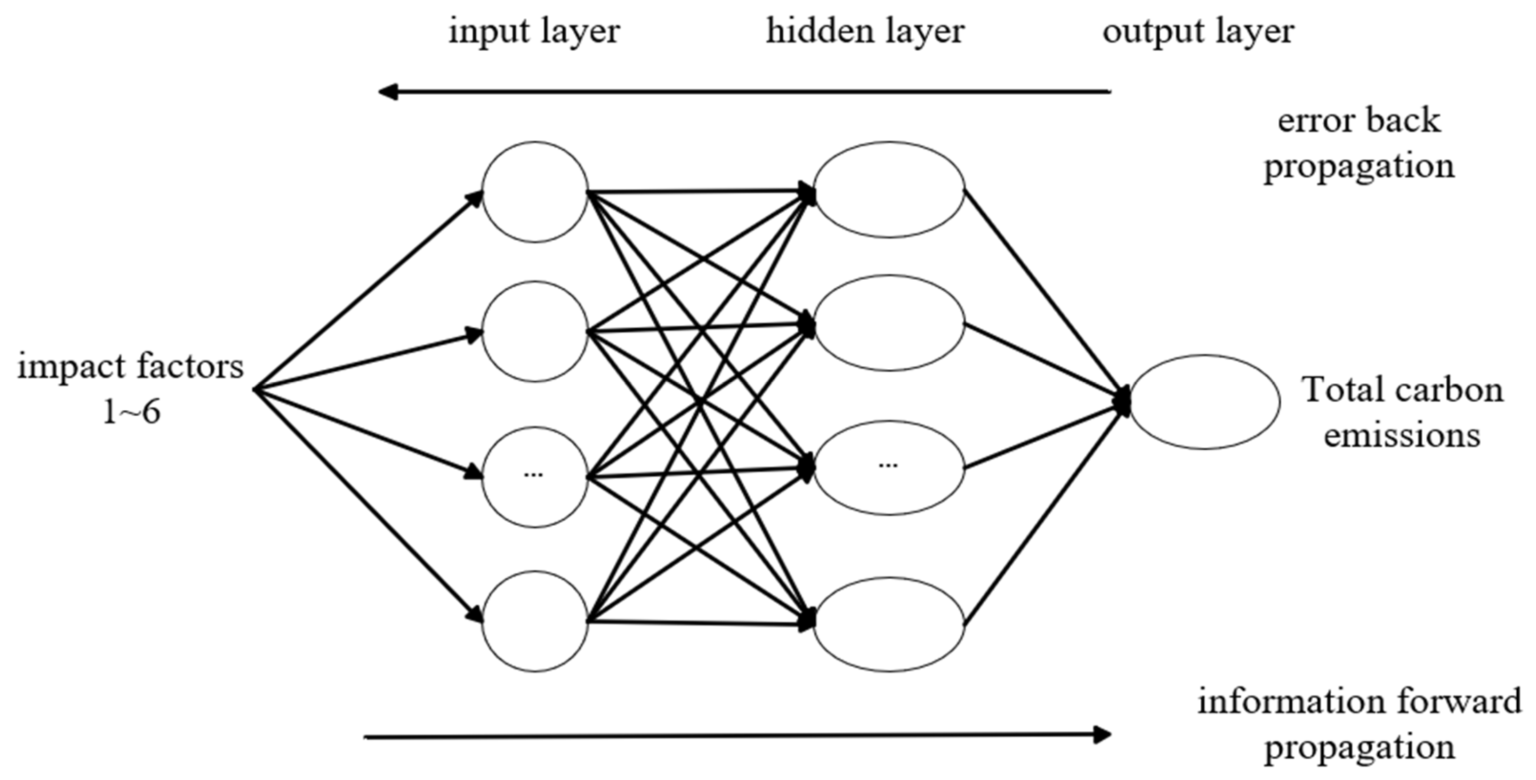 Energies 18 01630 g002 Energies 18 01630 g002
