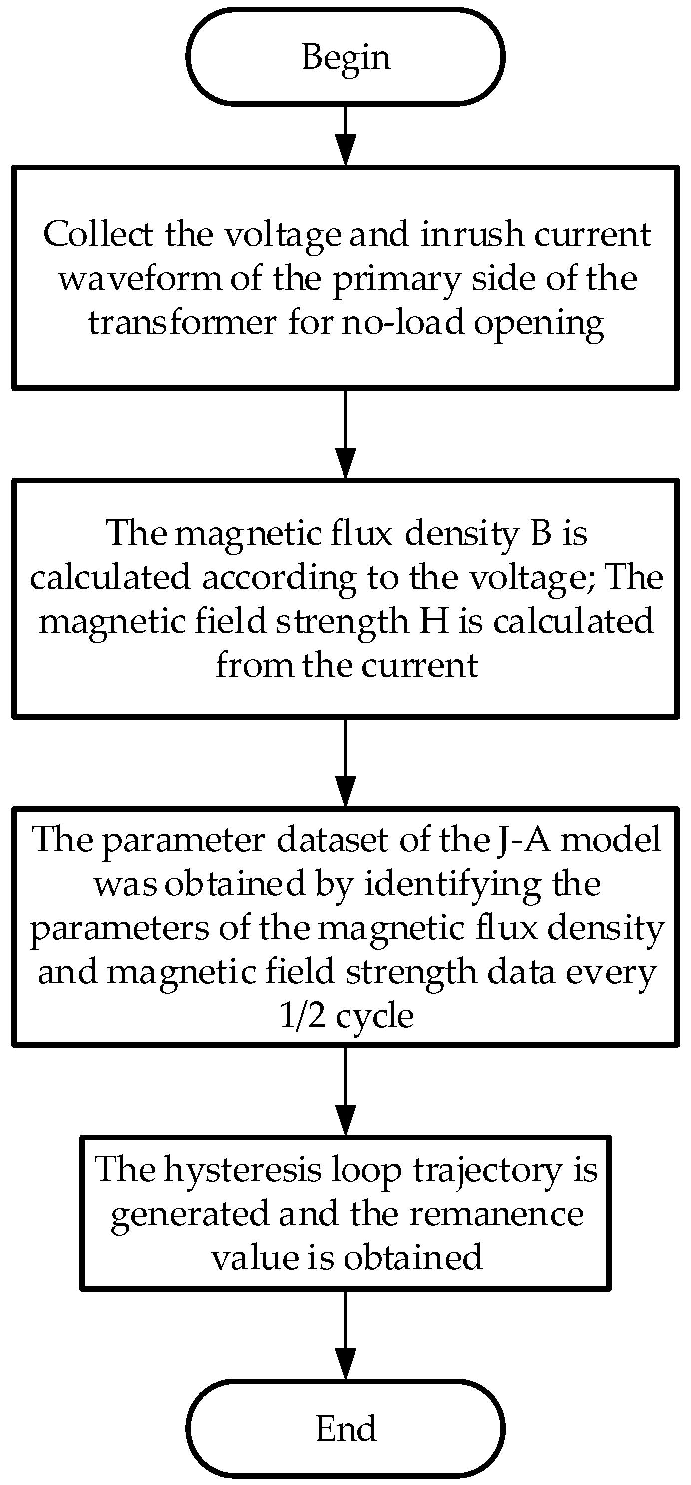 Energies 18 01631 g003