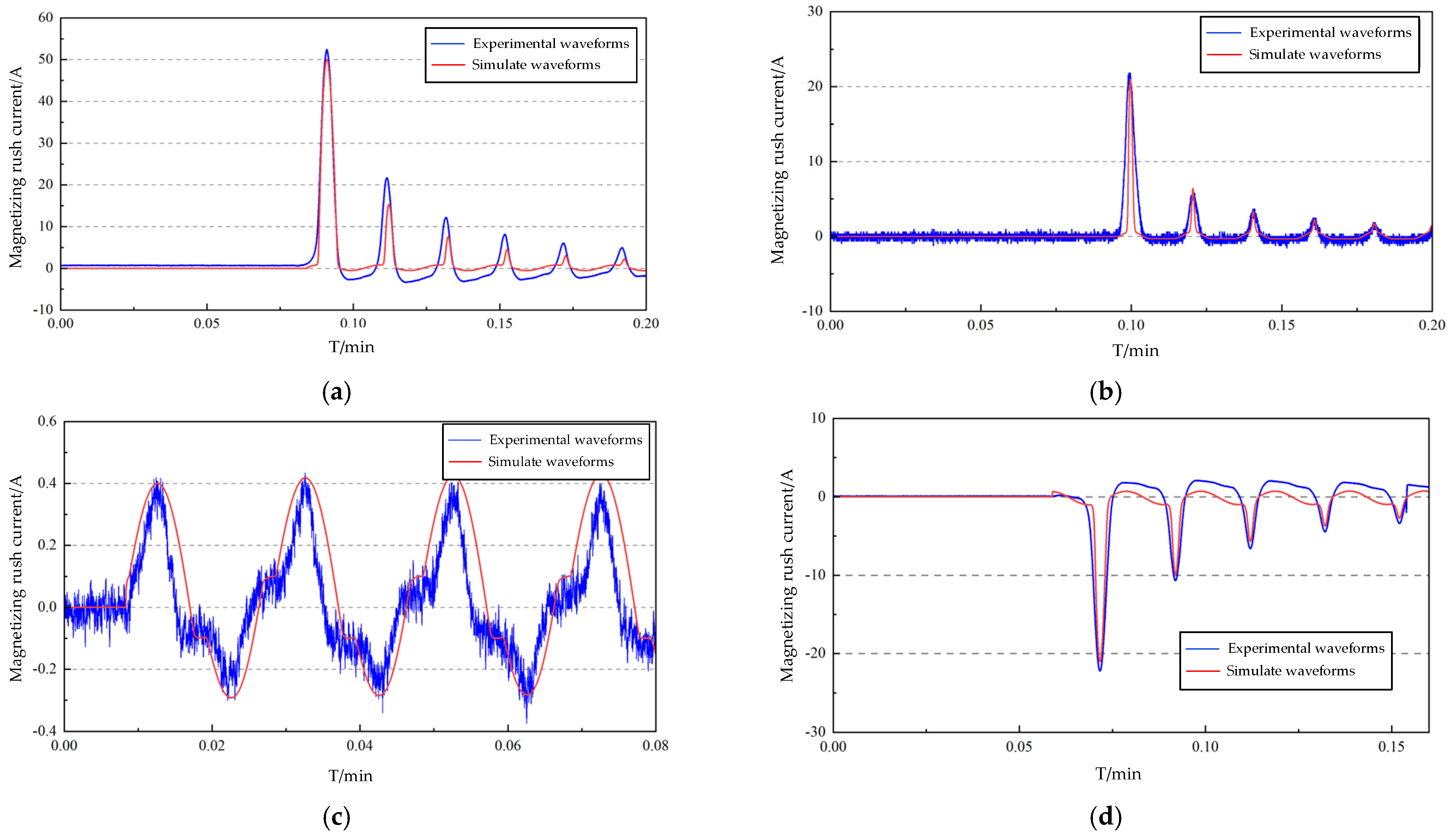 Energies 18 01631 g011