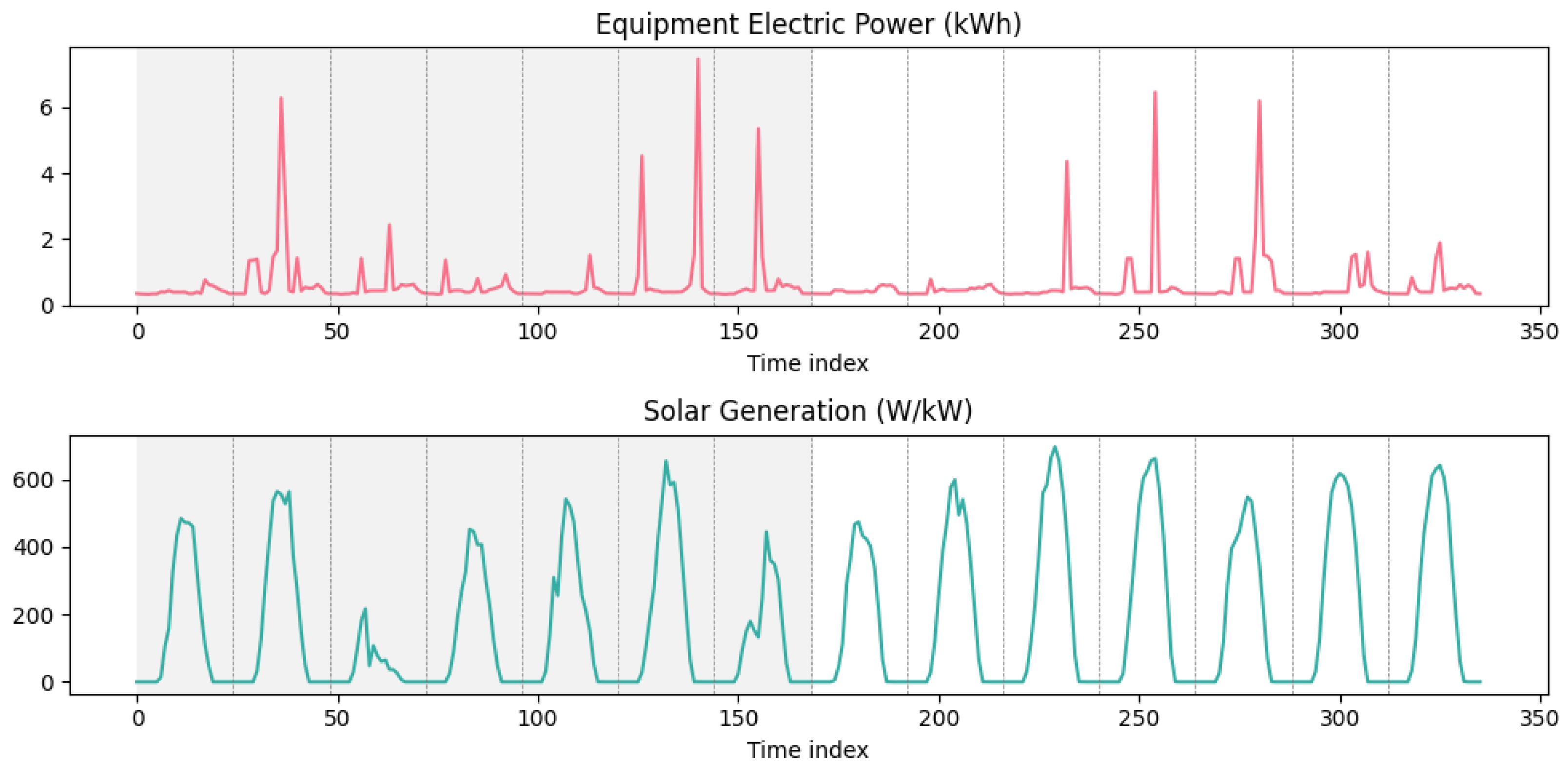 Energies 18 01637 g004