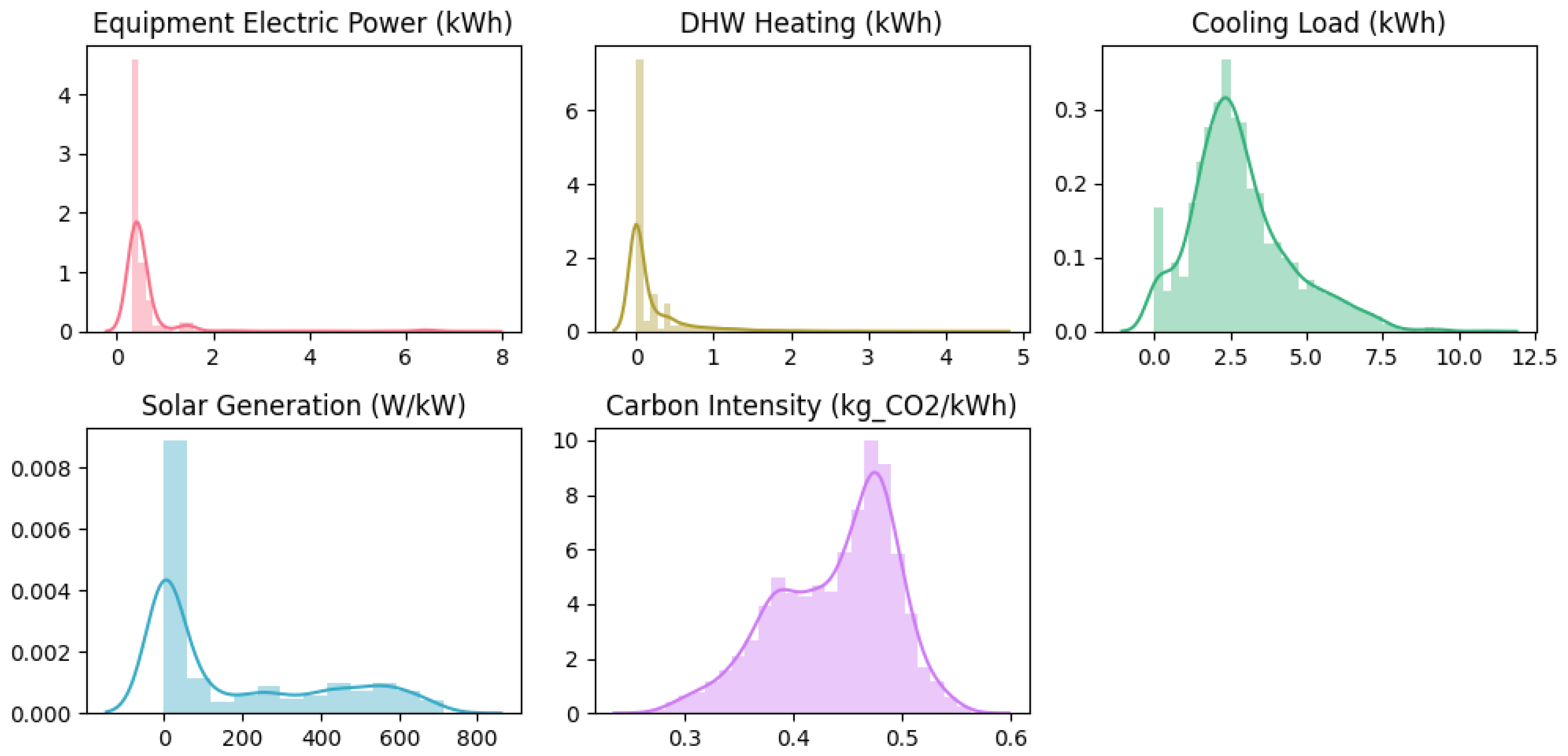 Energies 18 01637 g005