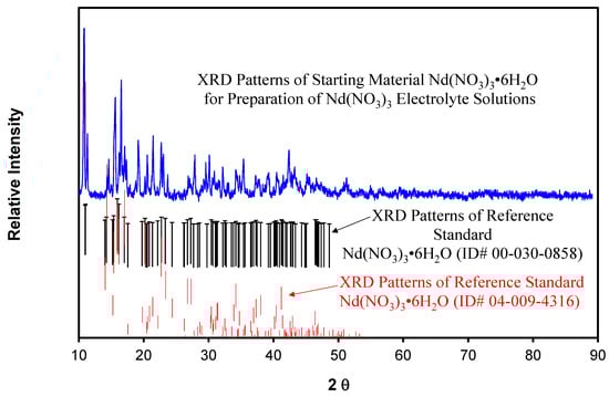 Energies 18 01650 g0a6