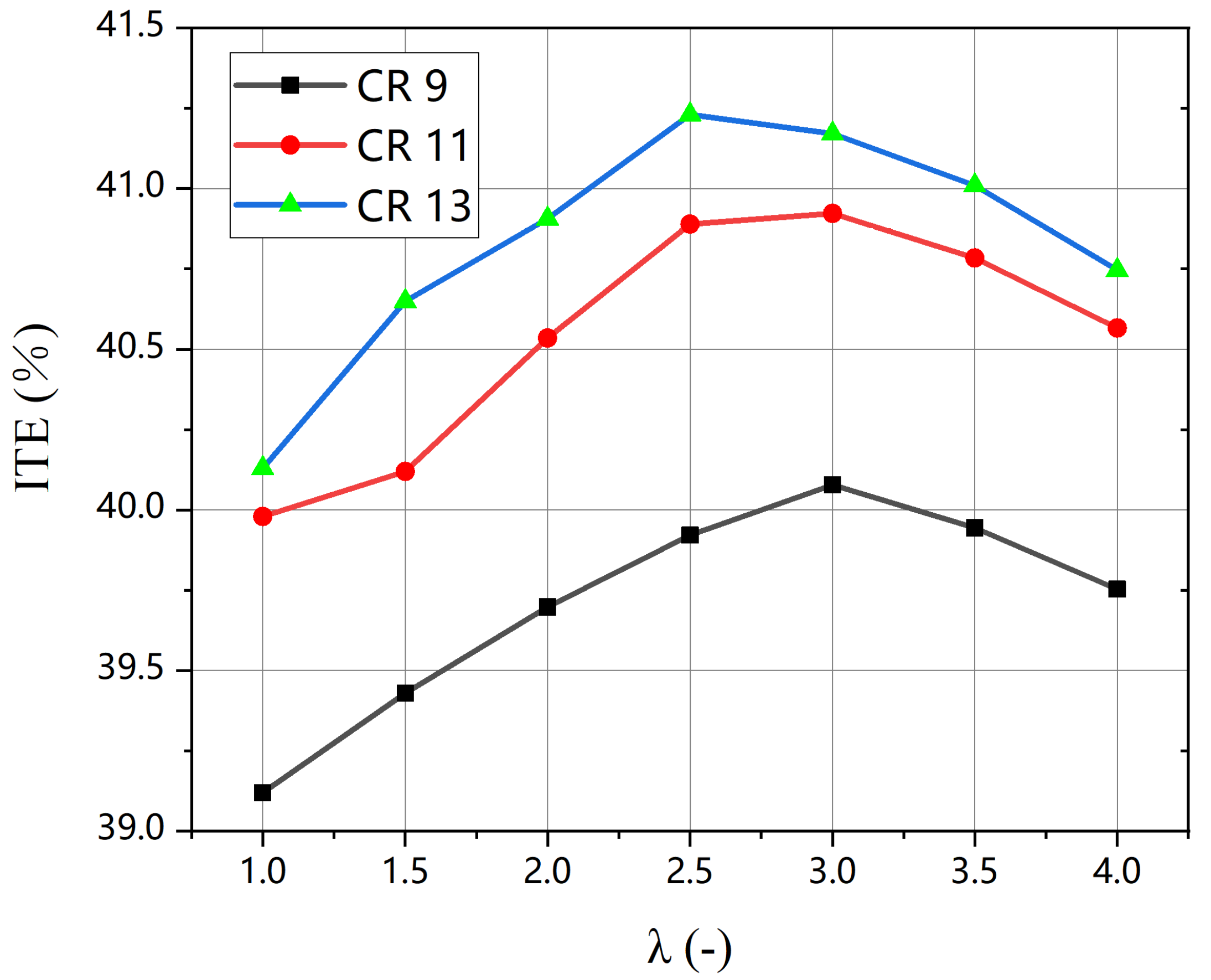 Energies 18 01656 g007