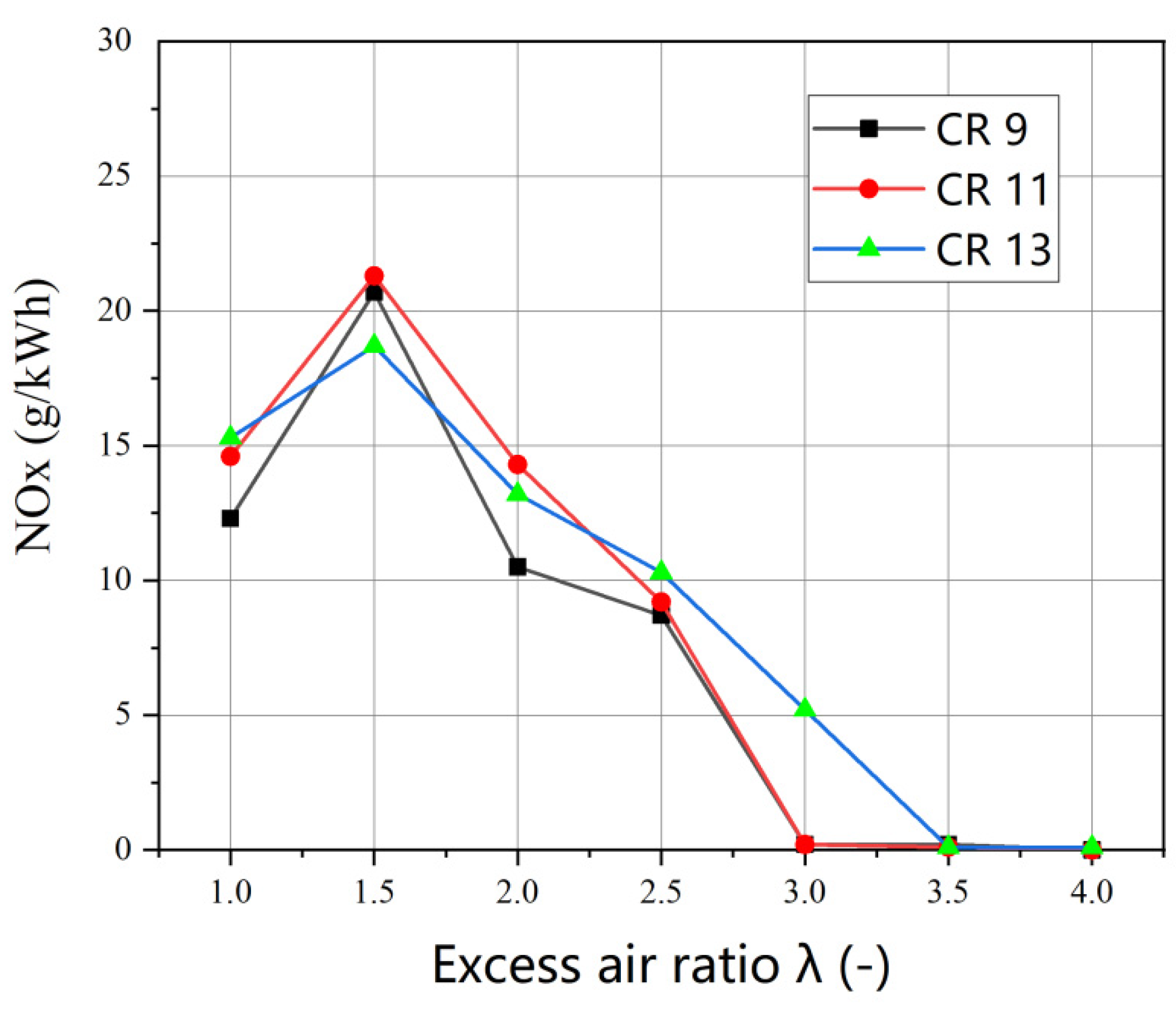 Energies 18 01656 g010