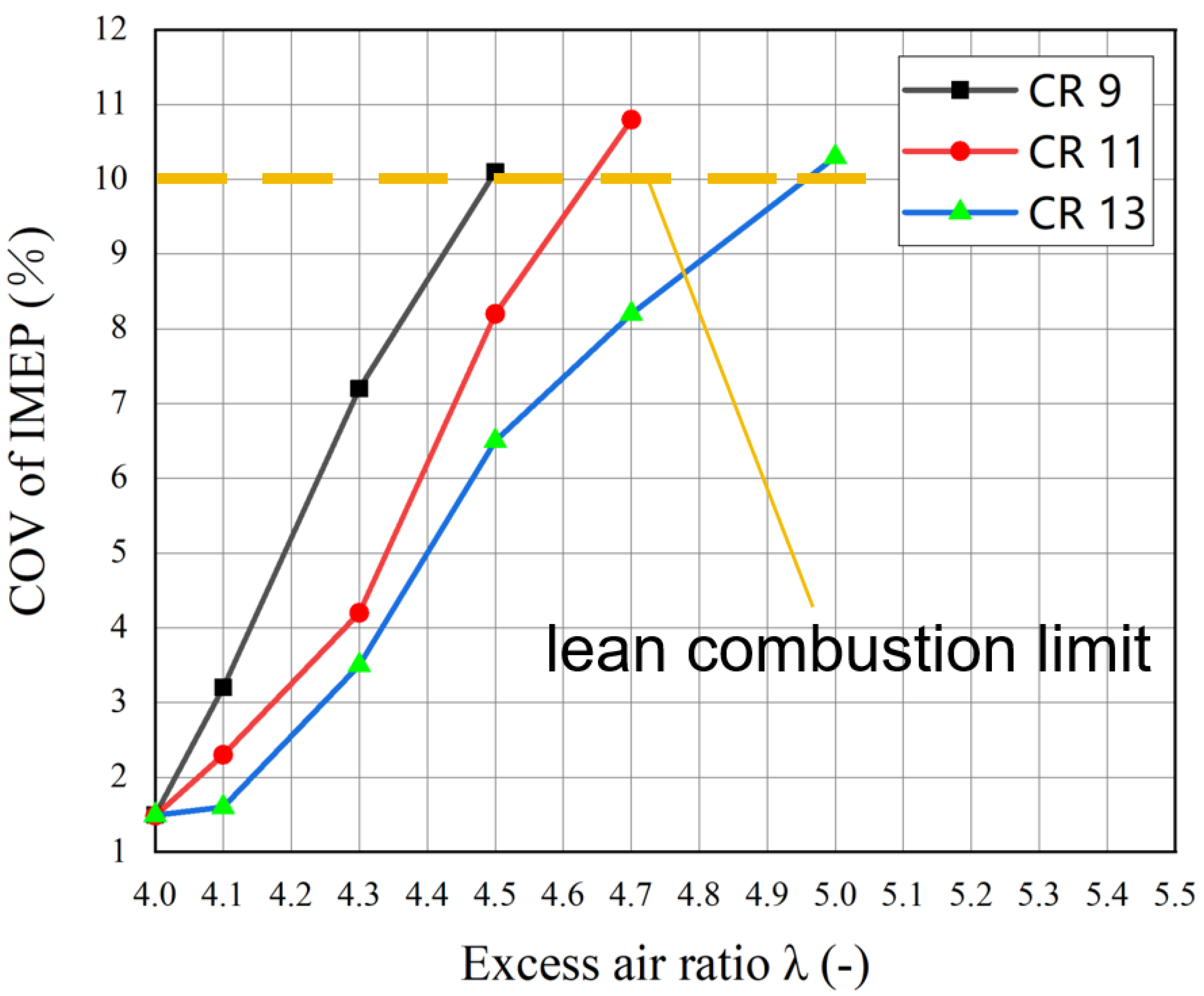 Energies 18 01656 g014