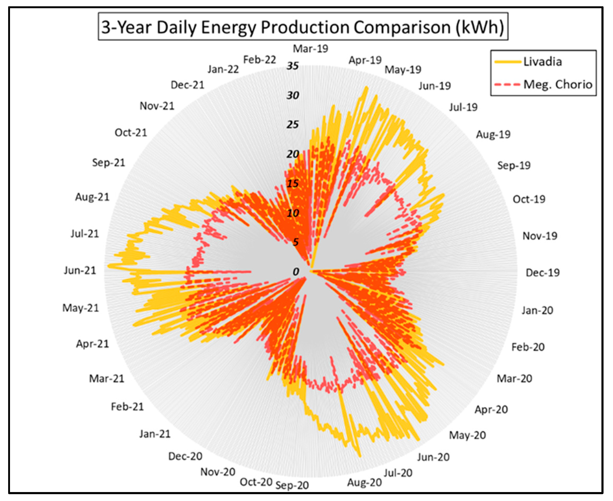 Energies 18 01677 g008 Energies 18 01677 g008