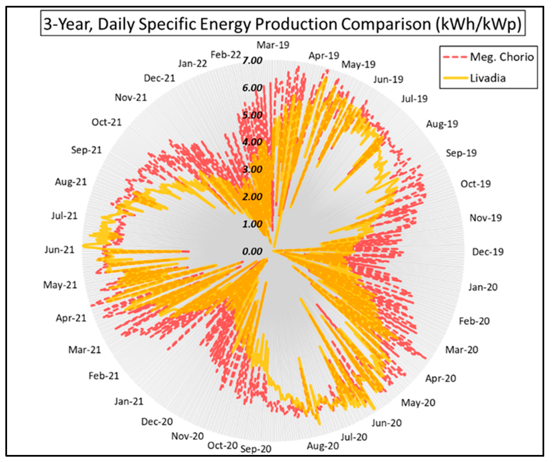 Energies 18 01677 g010 Energies 18 01677 g010