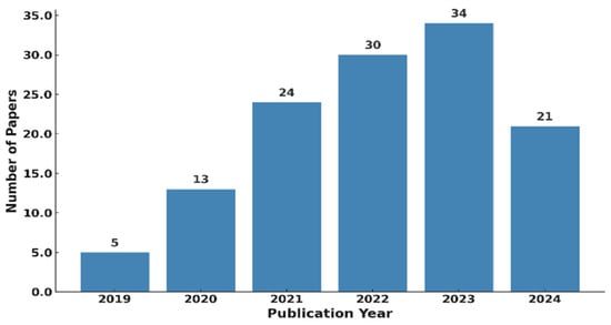 Energies 18 01680 g001