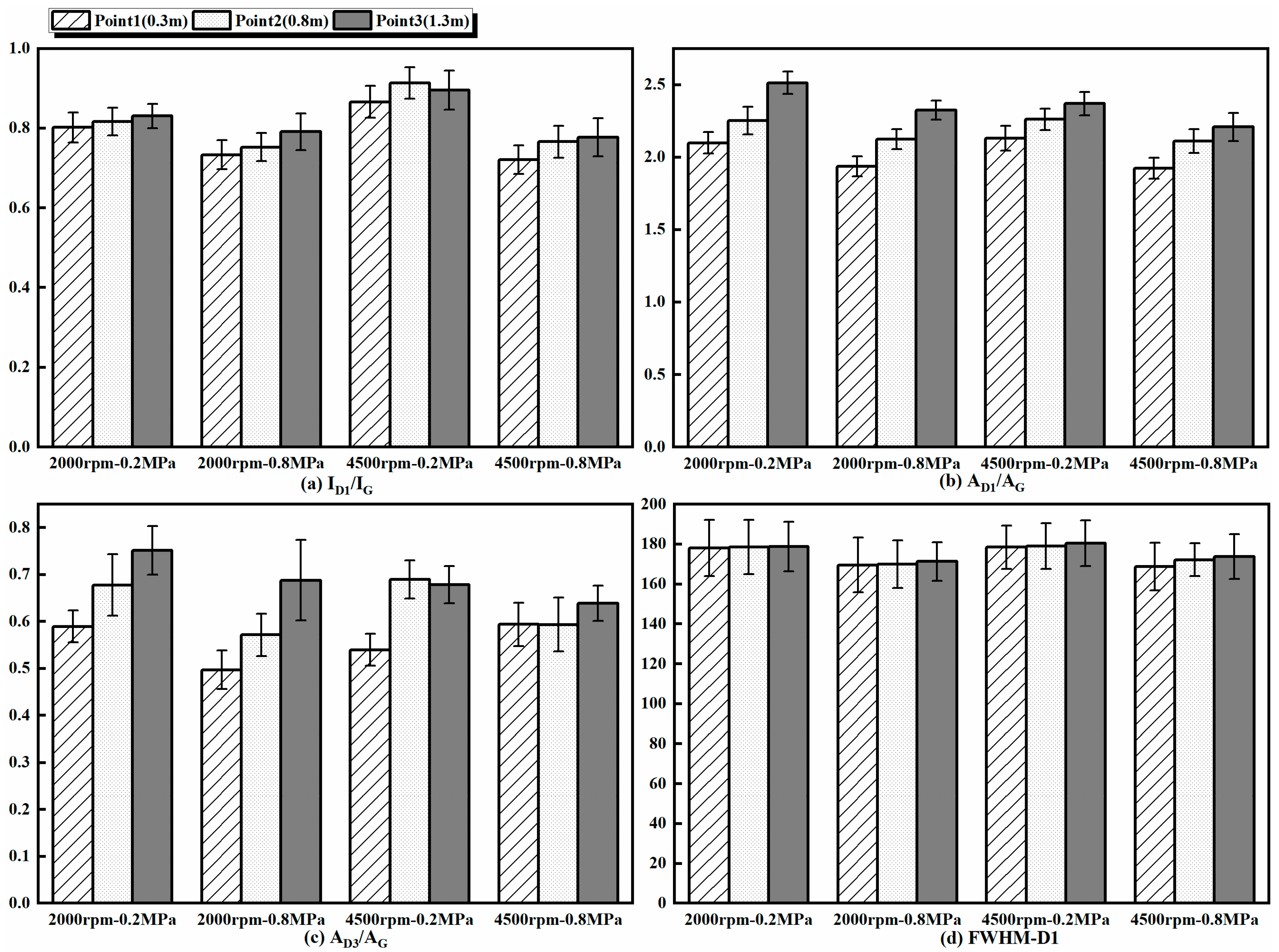 Energies 18 01684 g003