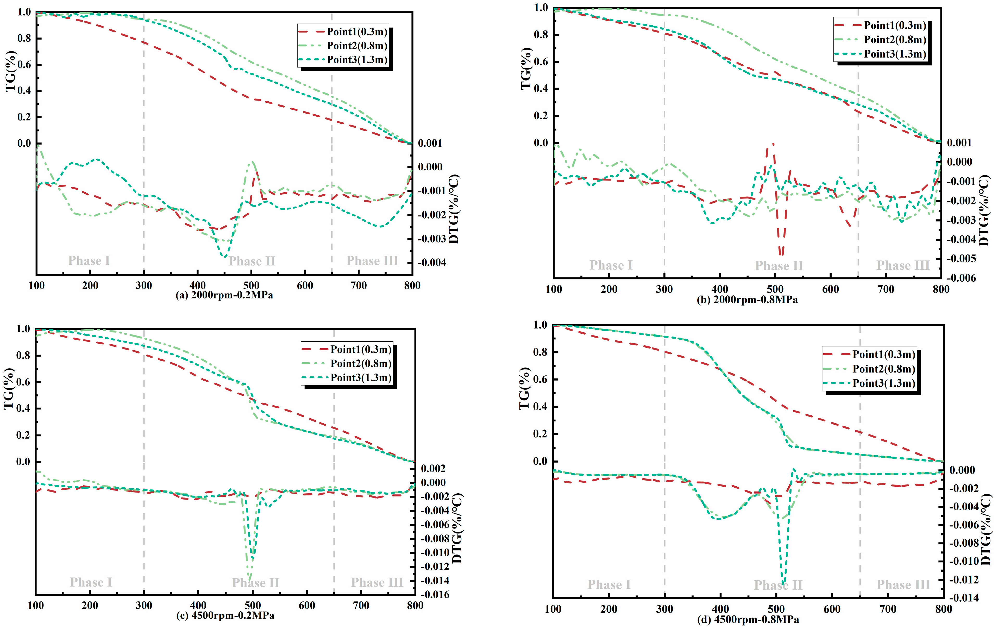Energies 18 01684 g008