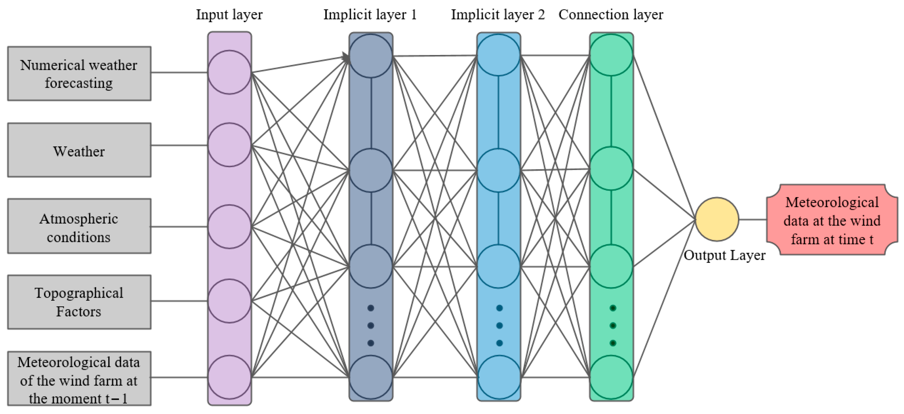Energies 18 01686 g001