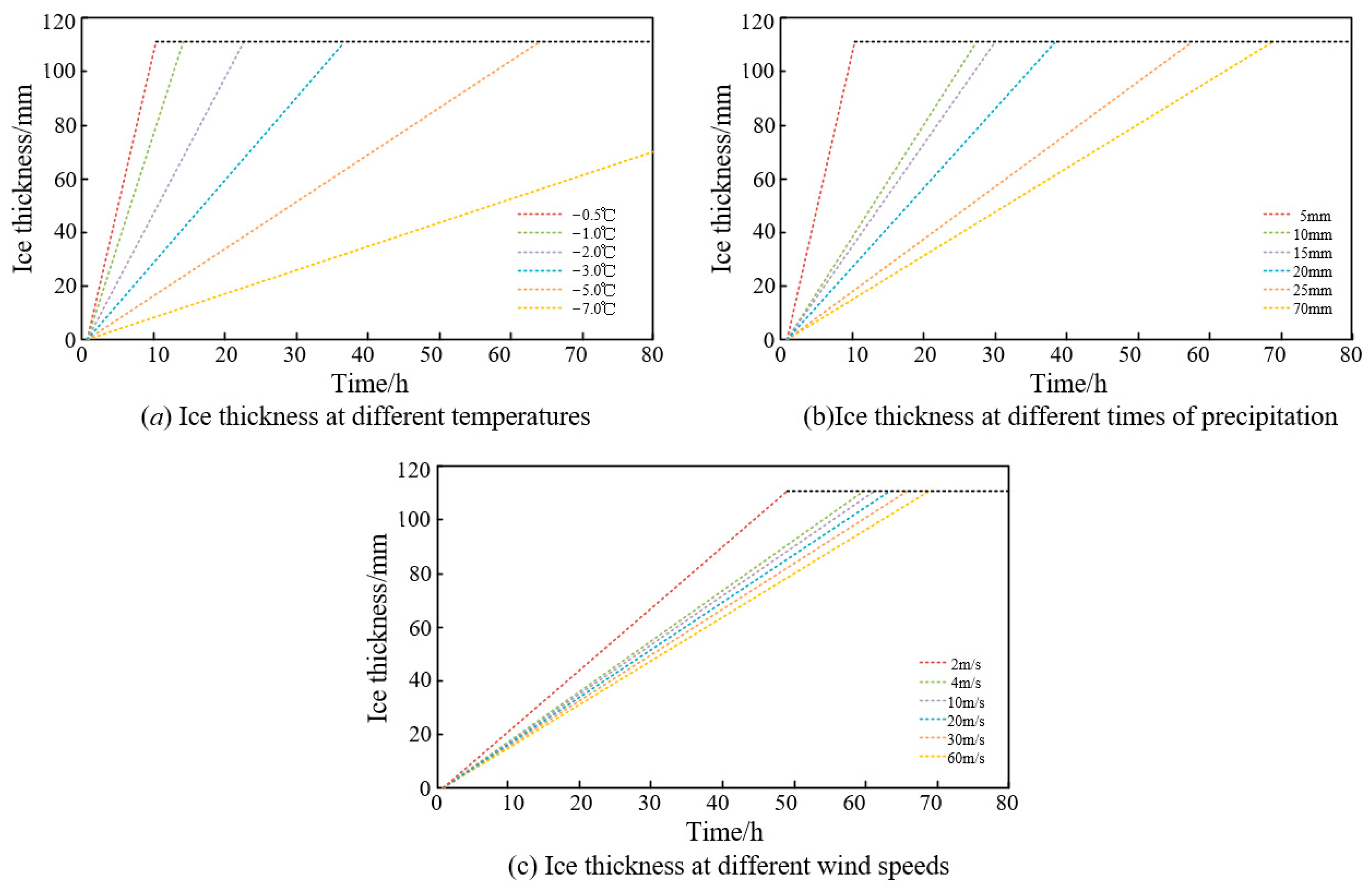 Energies 18 01686 g003
