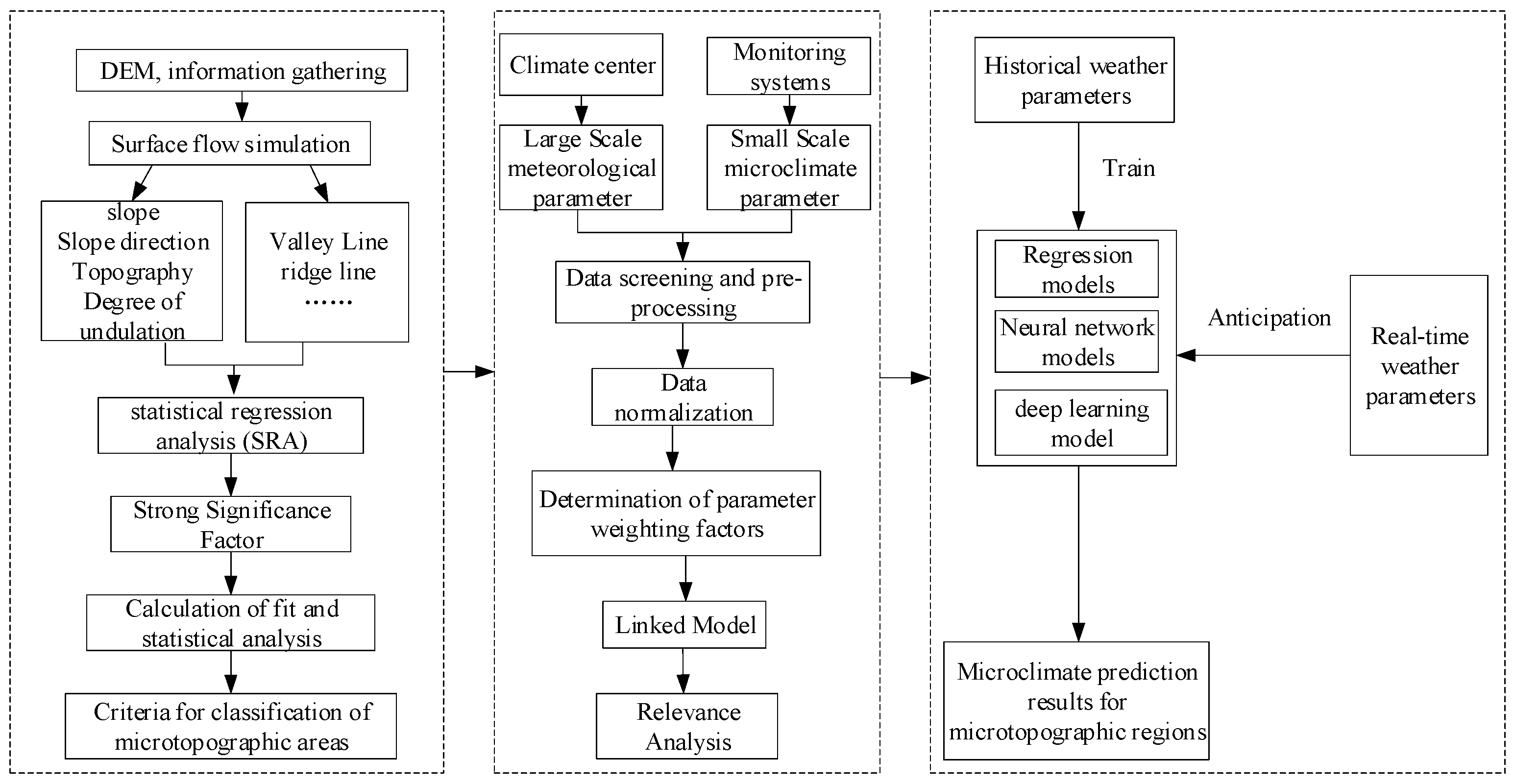 Energies 18 01686 g005