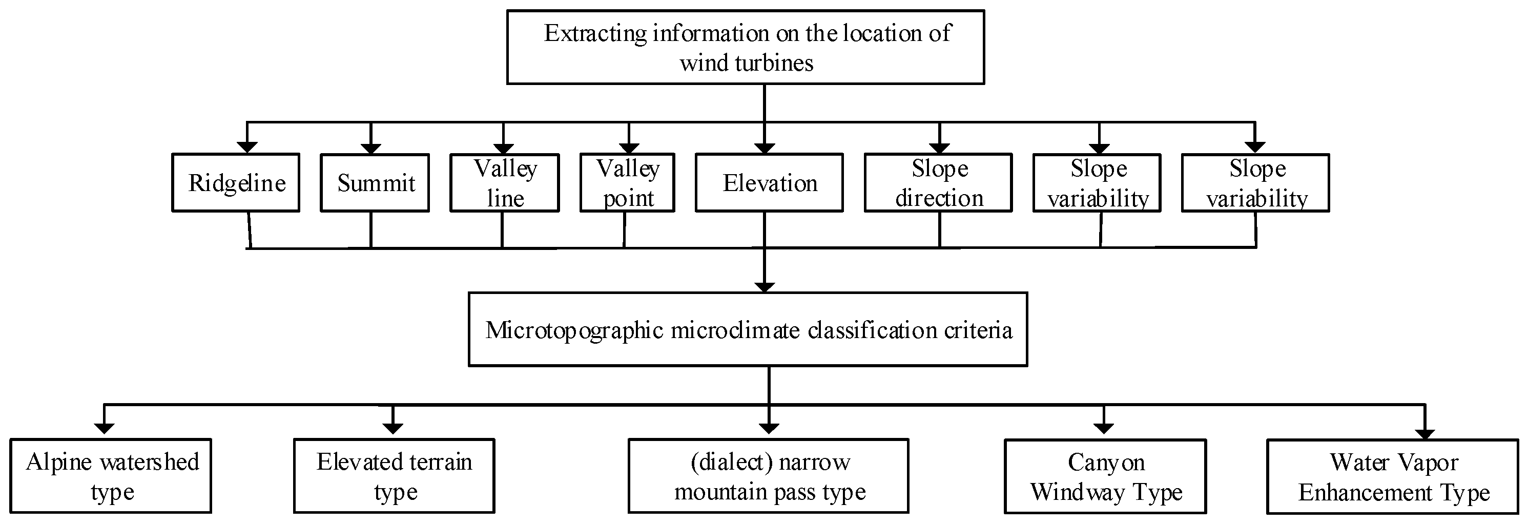 Energies 18 01686 g006