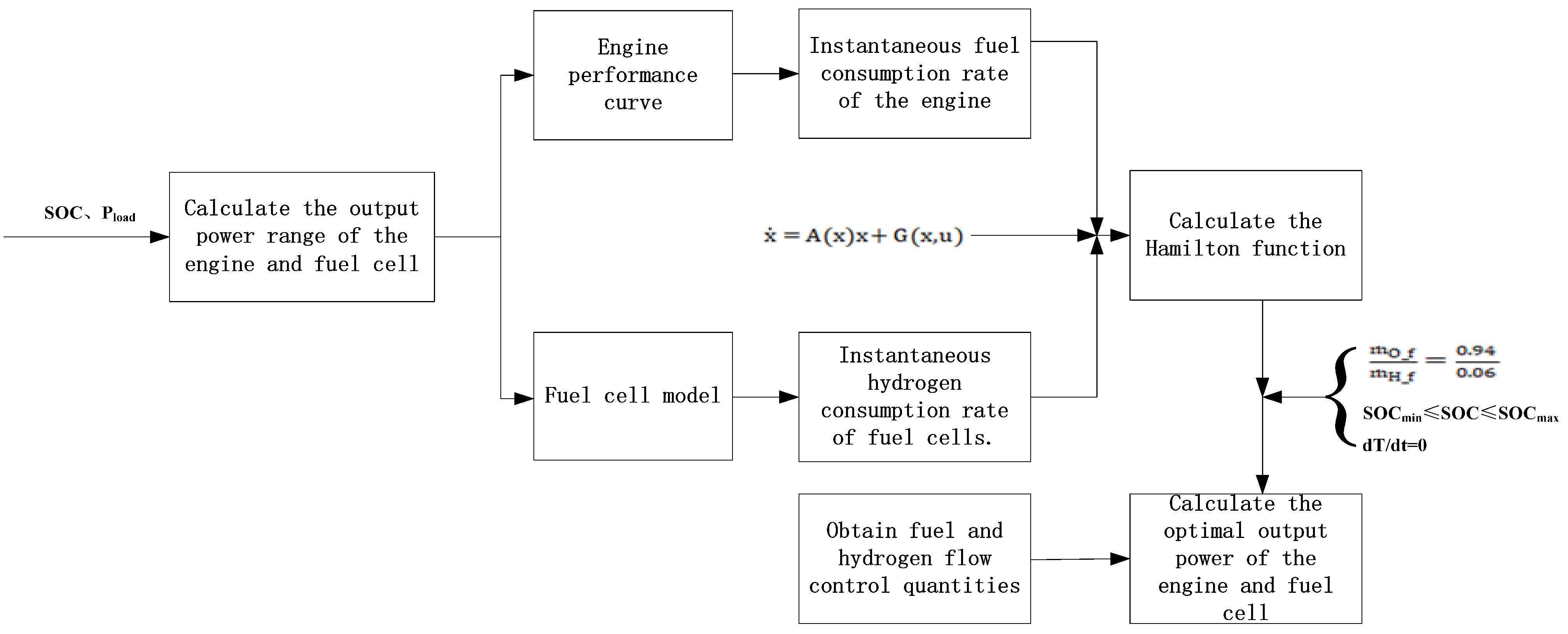 Energies 18 01691 g004 Energies 18 01691 g004