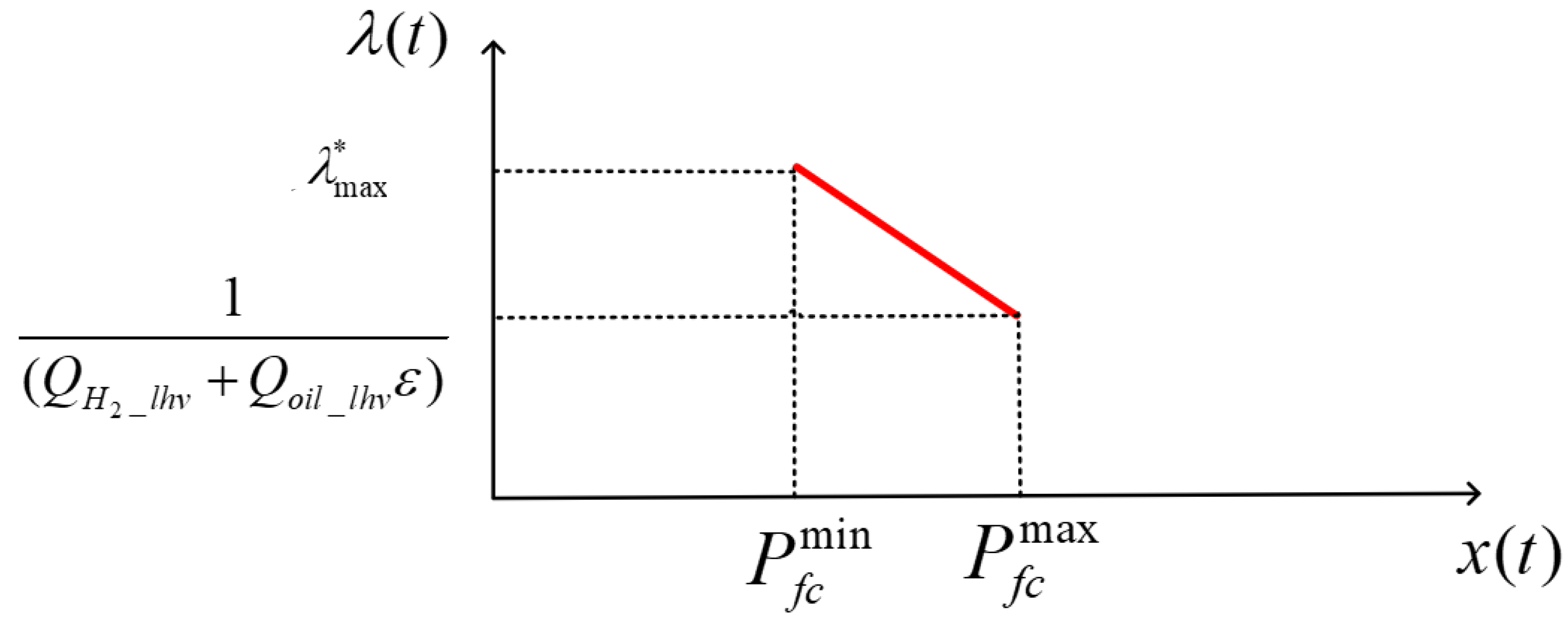 Energies 18 01691 g005 Energies 18 01691 g005
