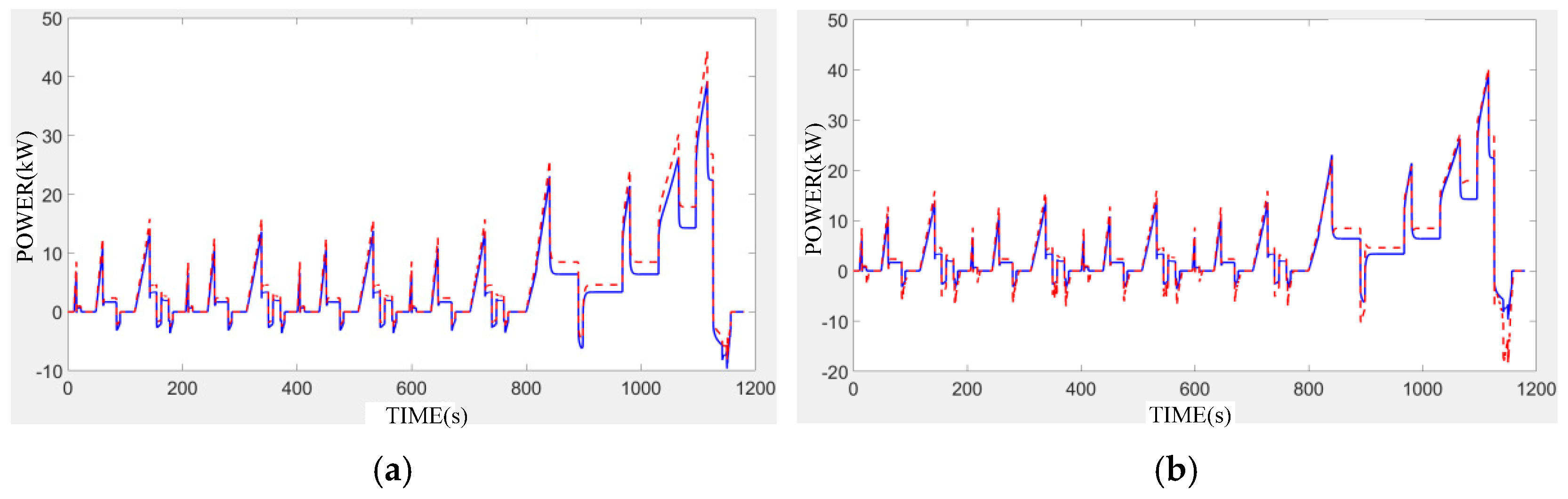Energies 18 01691 g007 Energies 18 01691 g007