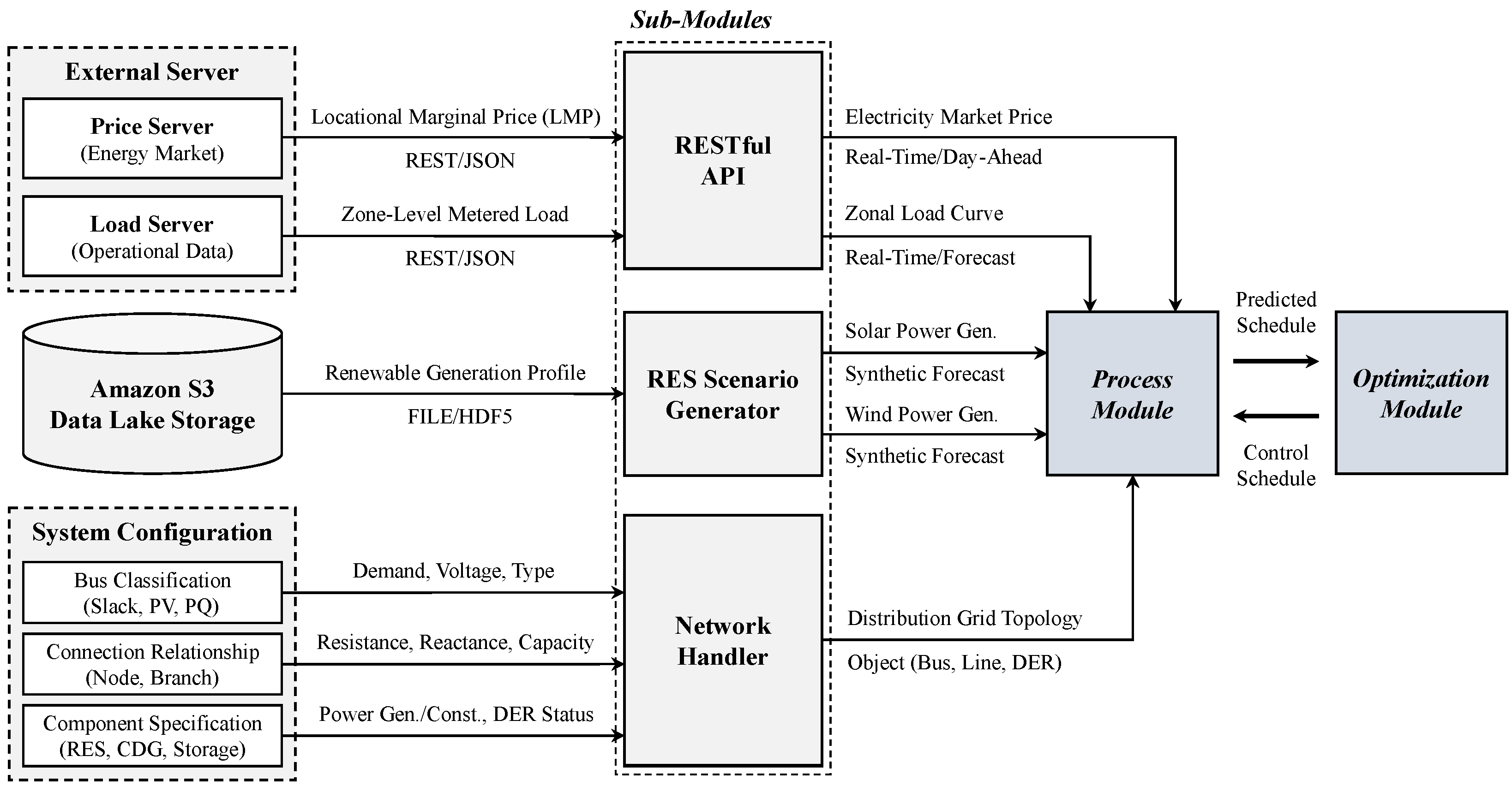 Energies 18 01696 g002