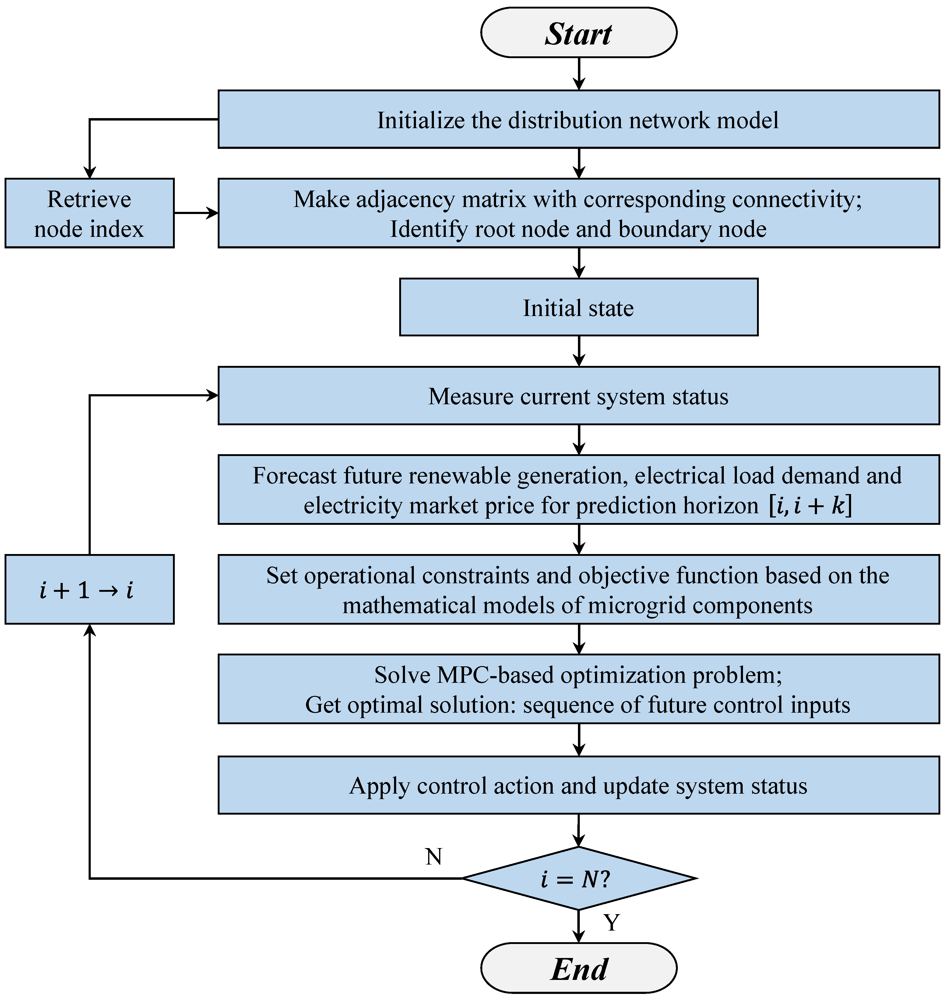 Energies 18 01696 g004