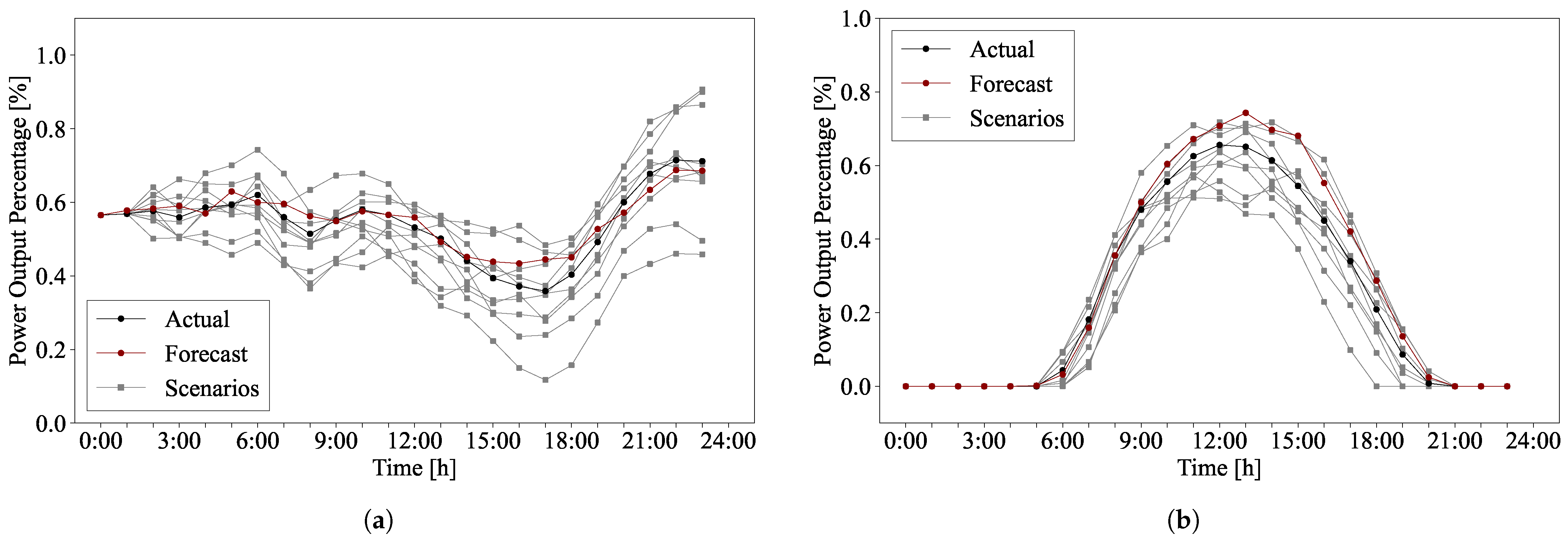 Energies 18 01696 g006