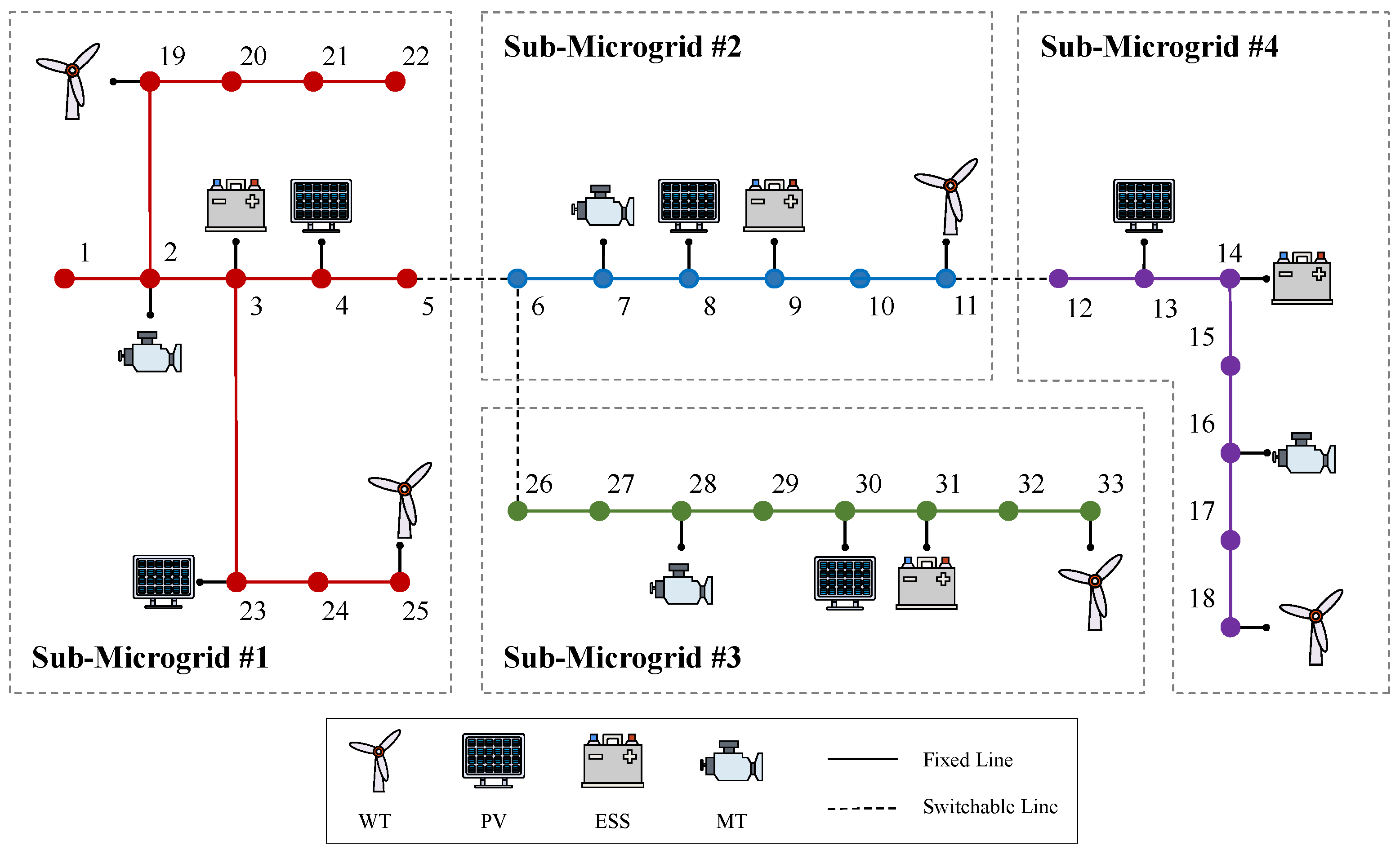 Energies 18 01696 g007