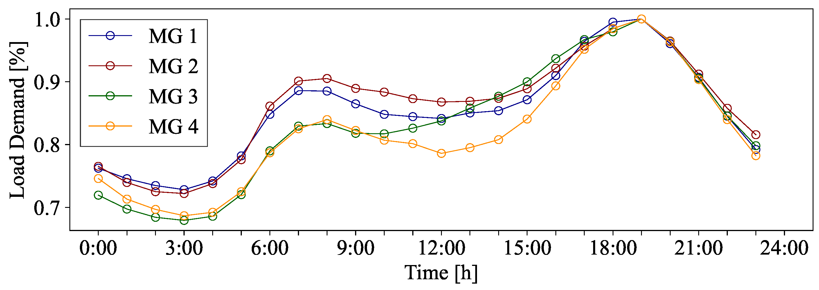 Energies 18 01696 g008