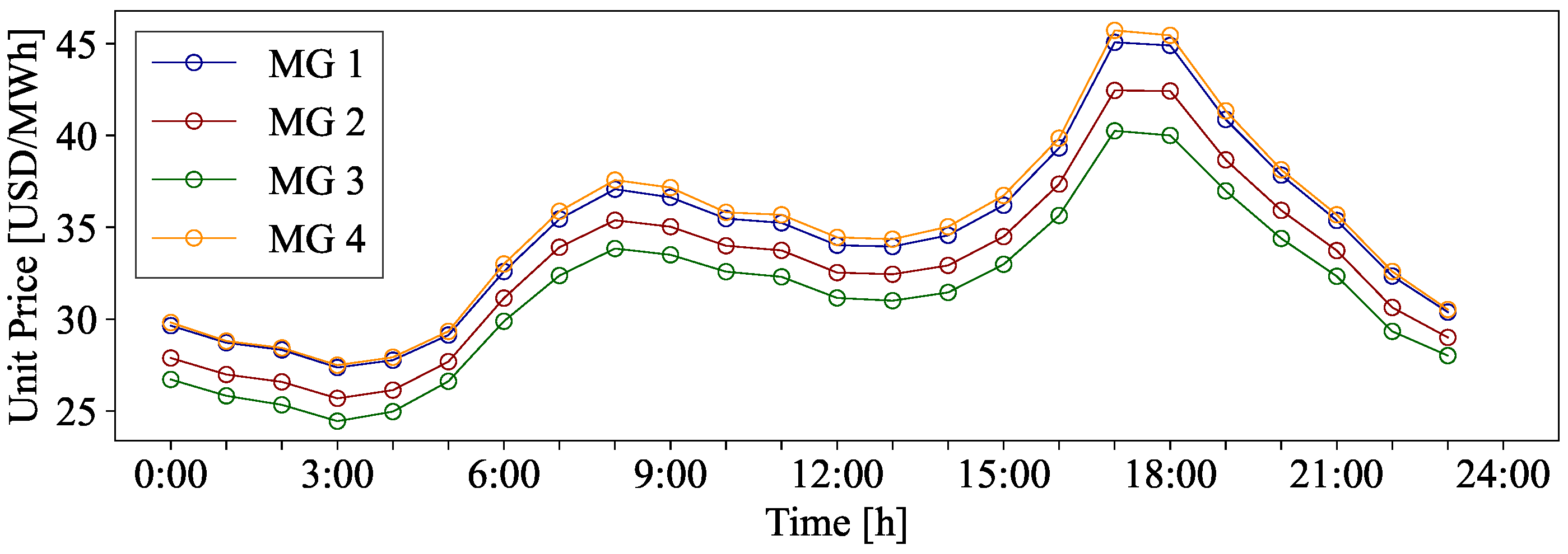 Energies 18 01696 g009