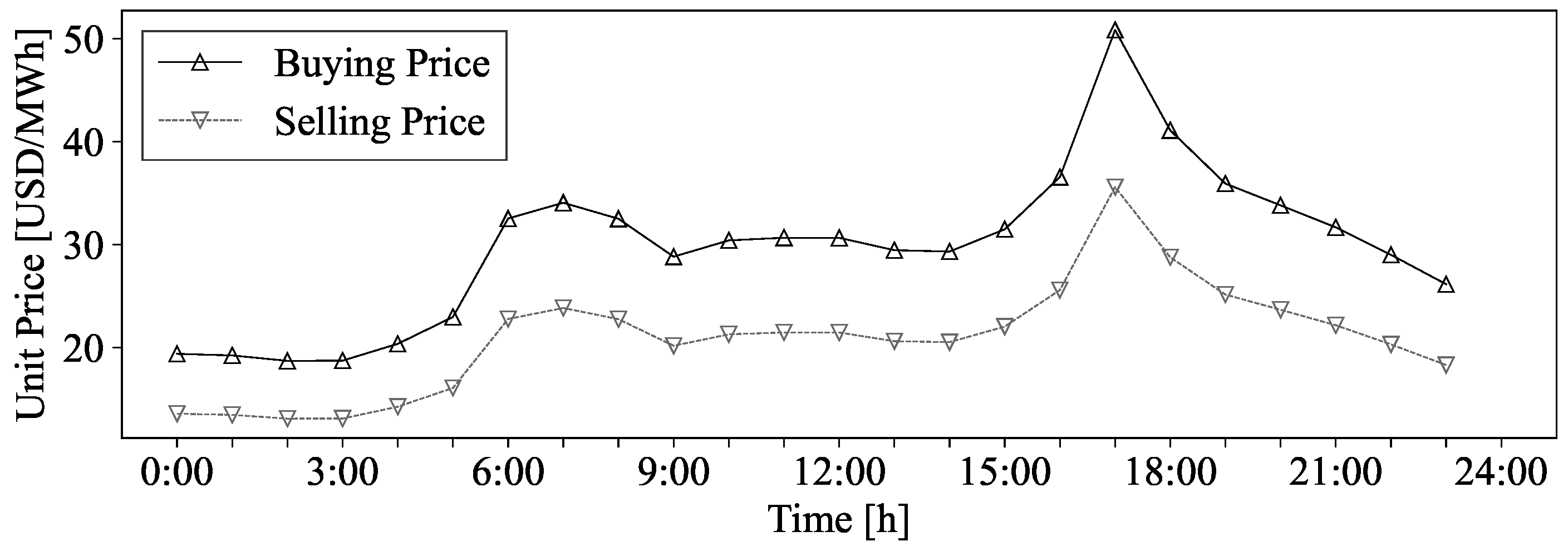 Energies 18 01696 g010