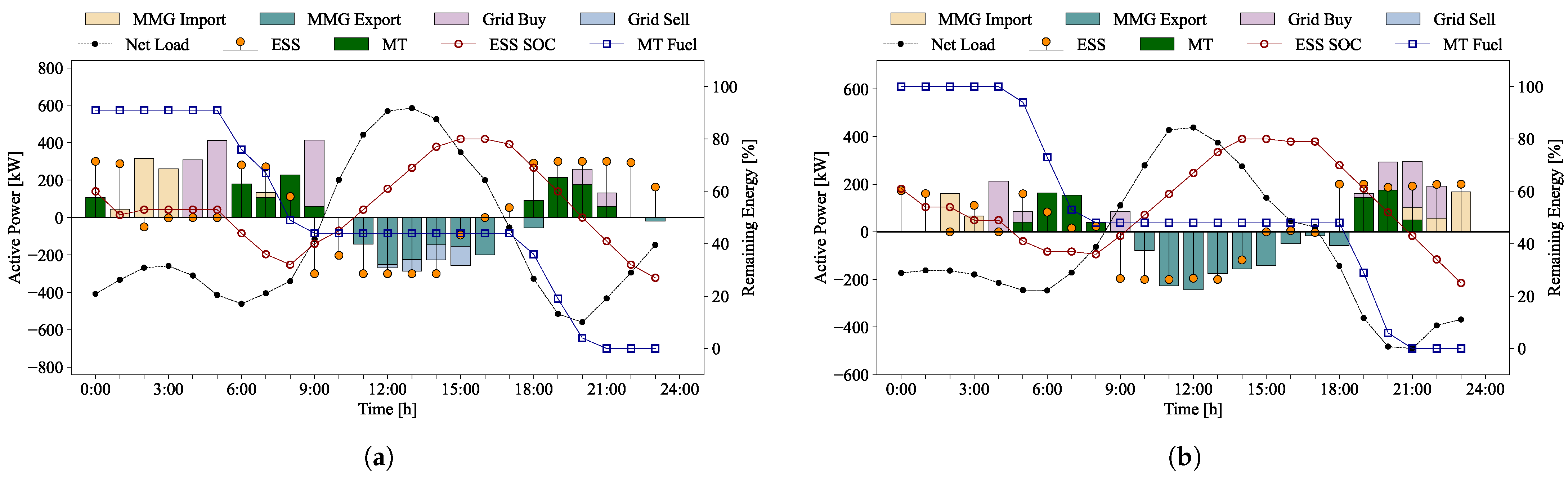 Energies 18 01696 g012