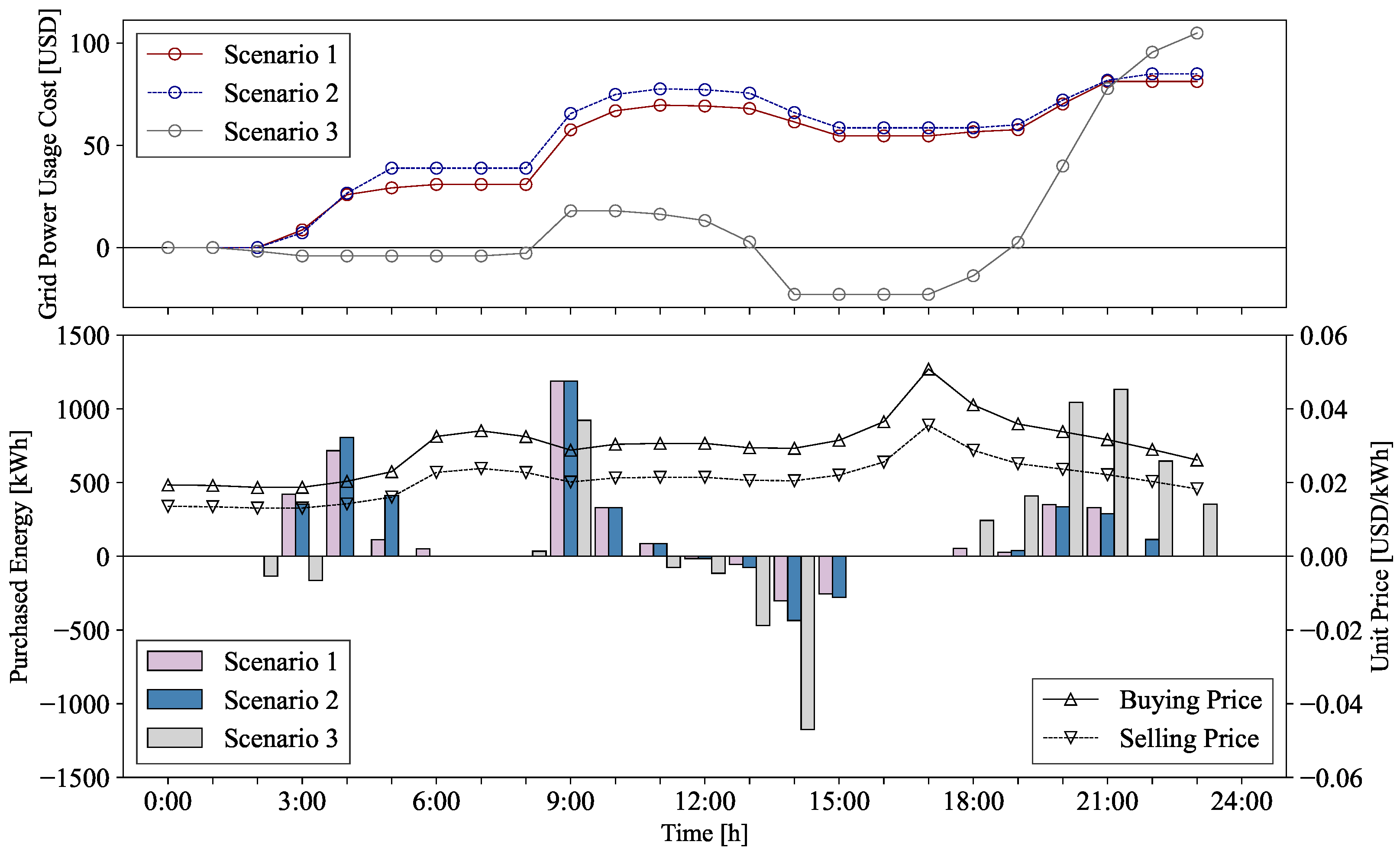 Energies 18 01696 g015