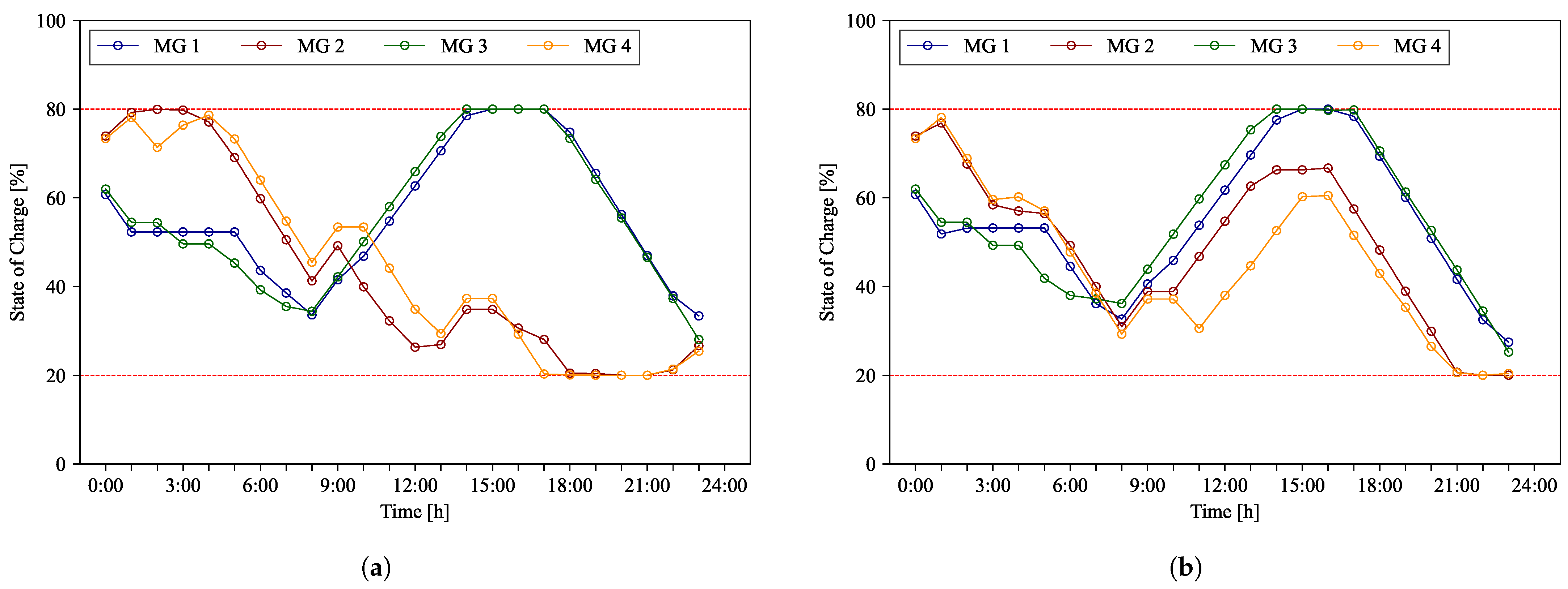 Energies 18 01696 g016