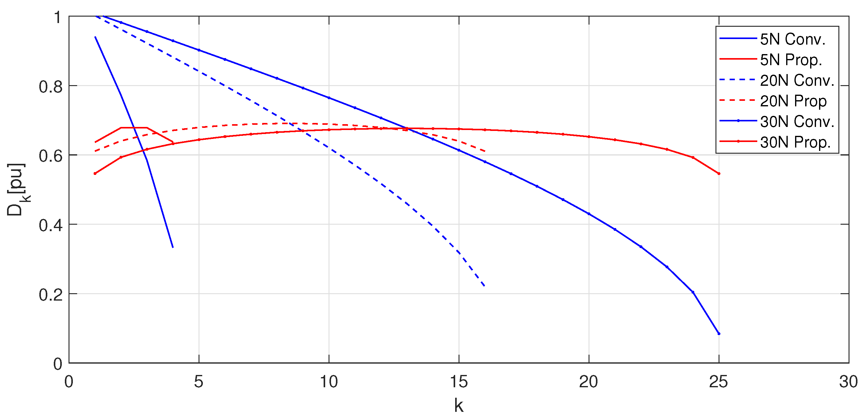 Energies 18 01697 g013 Energies 18 01697 g013