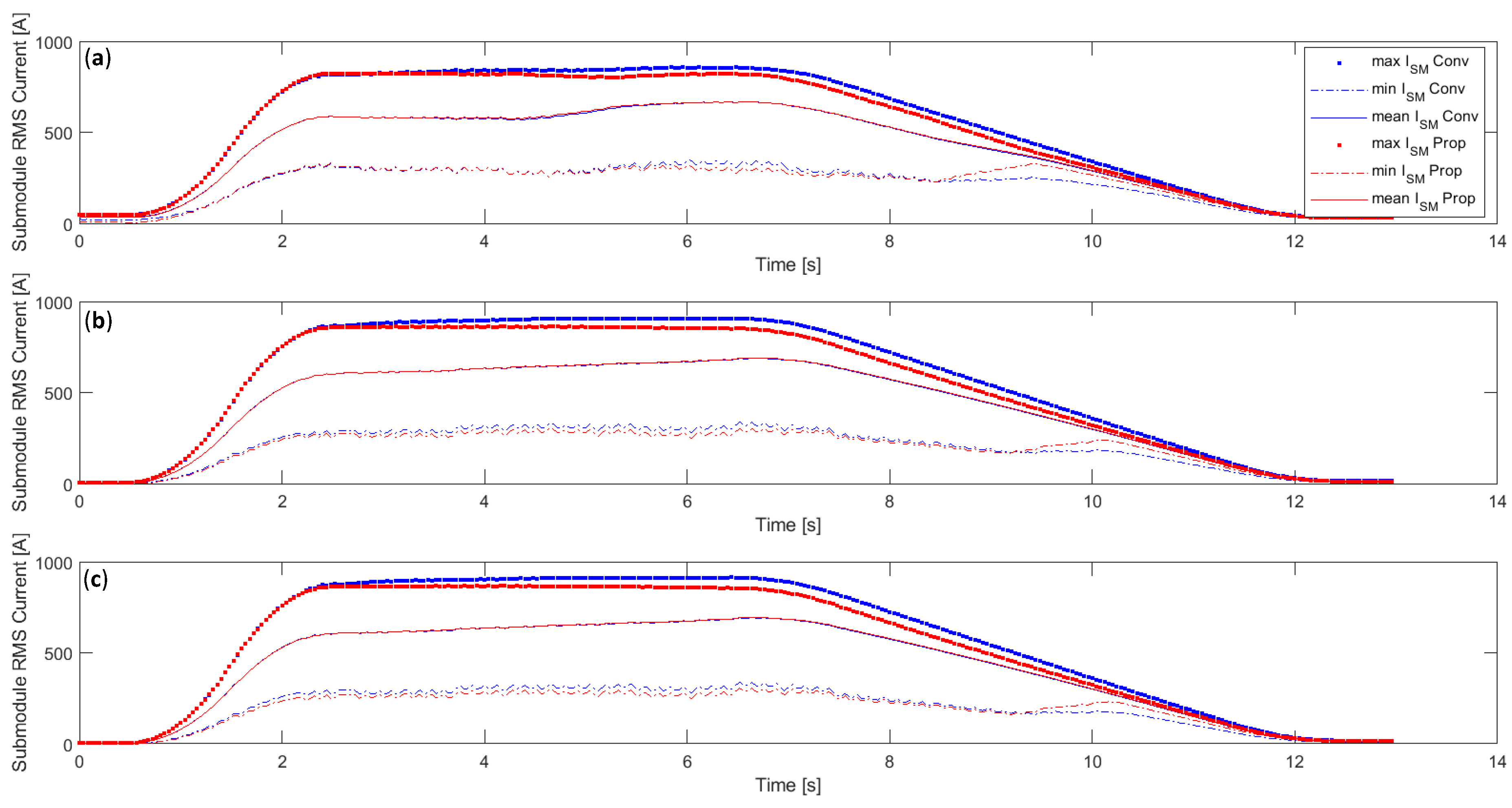 Energies 18 01697 g015 Energies 18 01697 g015