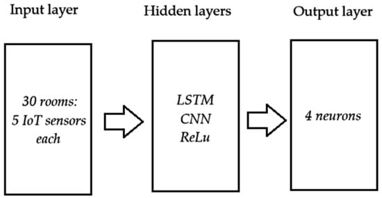 Energies 18 01706 g003