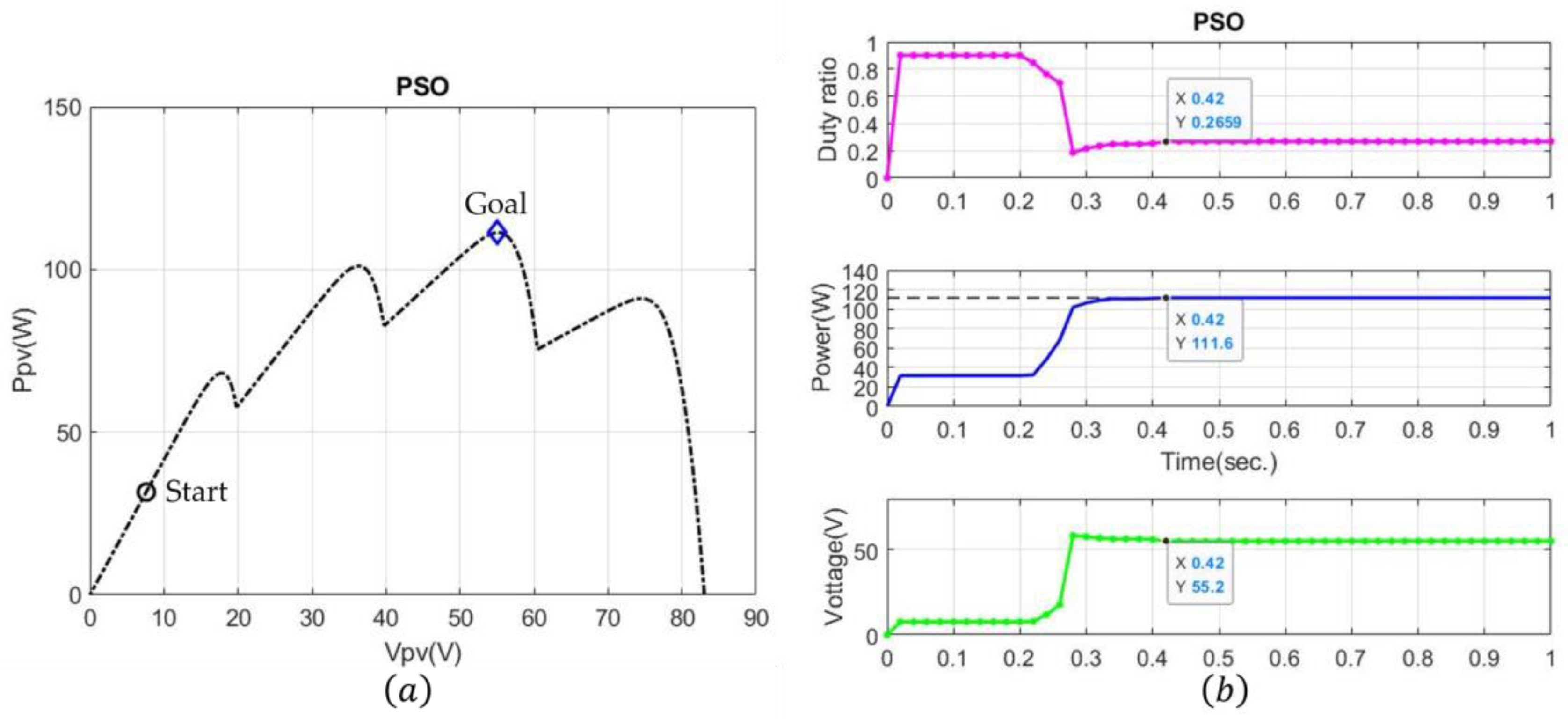 Energies 18 01710 g008 Energies 18 01710 g008