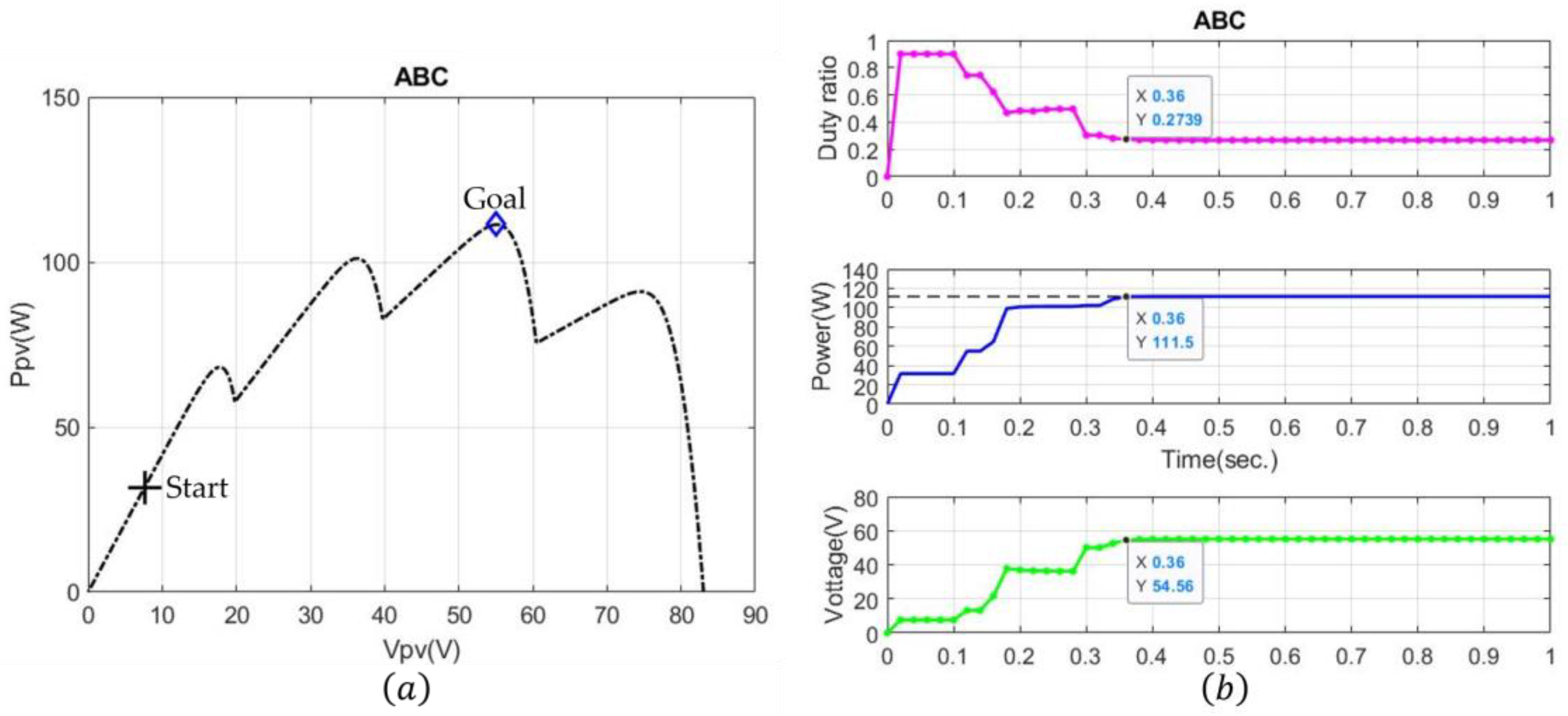 Energies 18 01710 g009 Energies 18 01710 g009