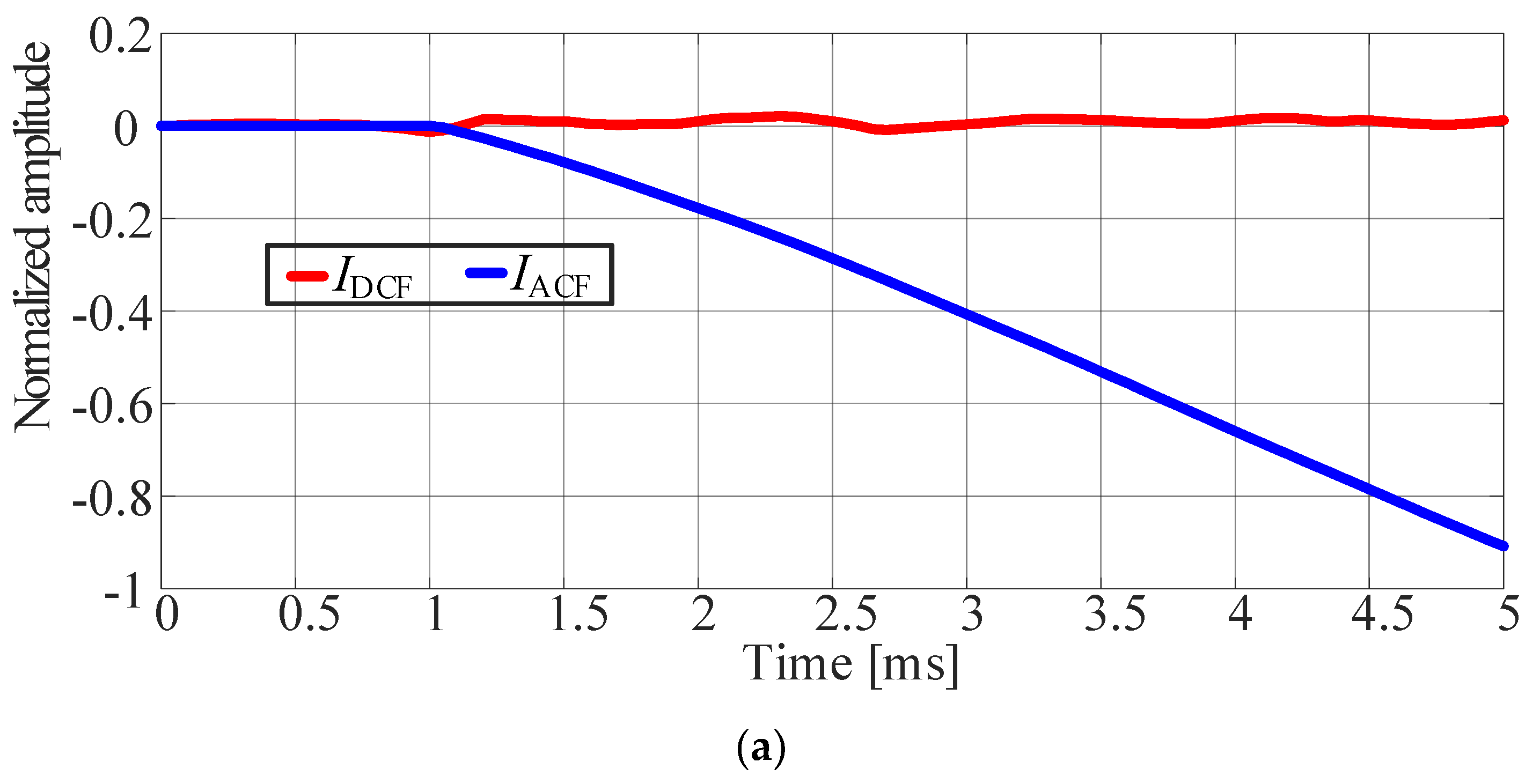 Energies 18 01716 g008a