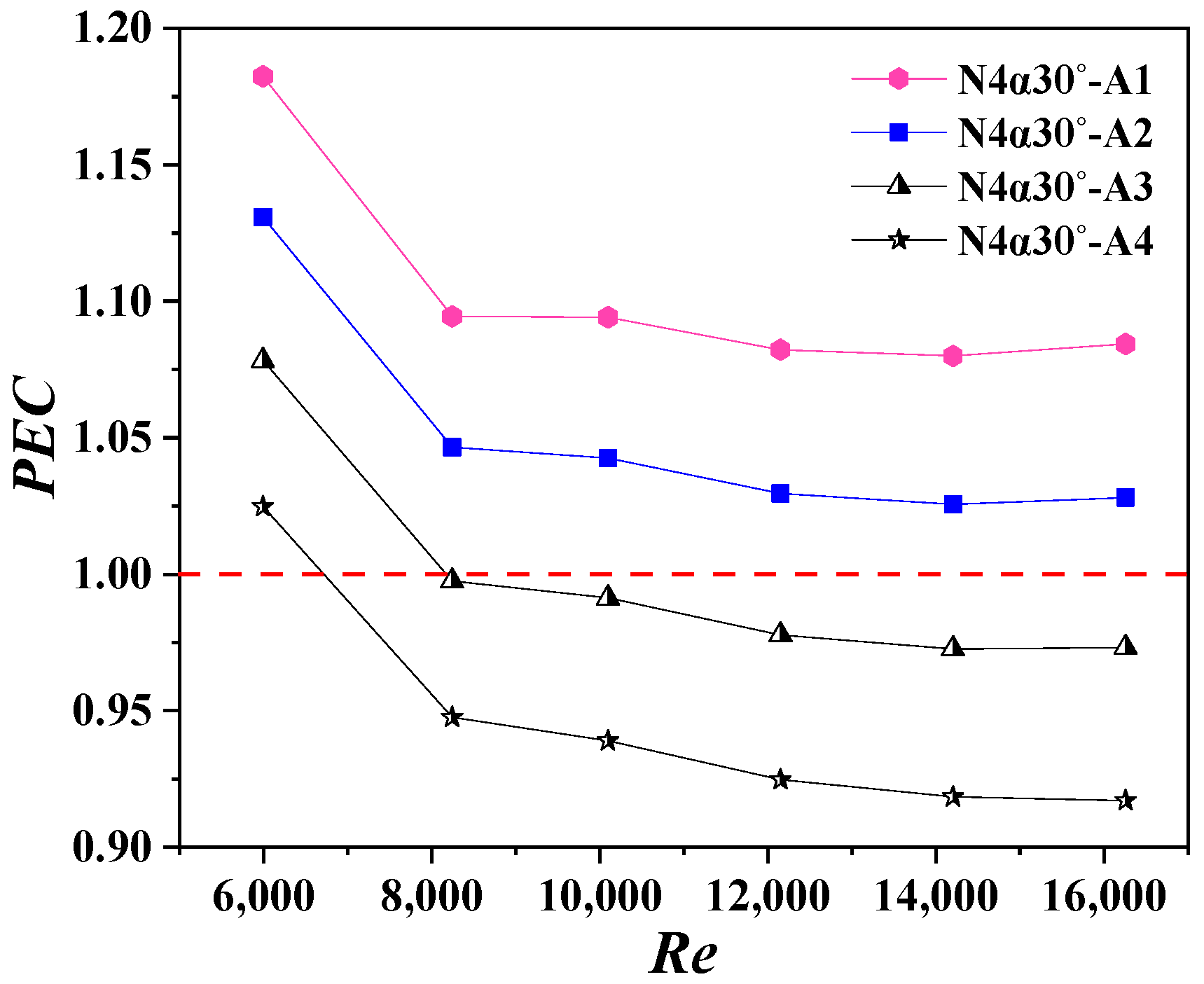 Energies 18 01717 g014