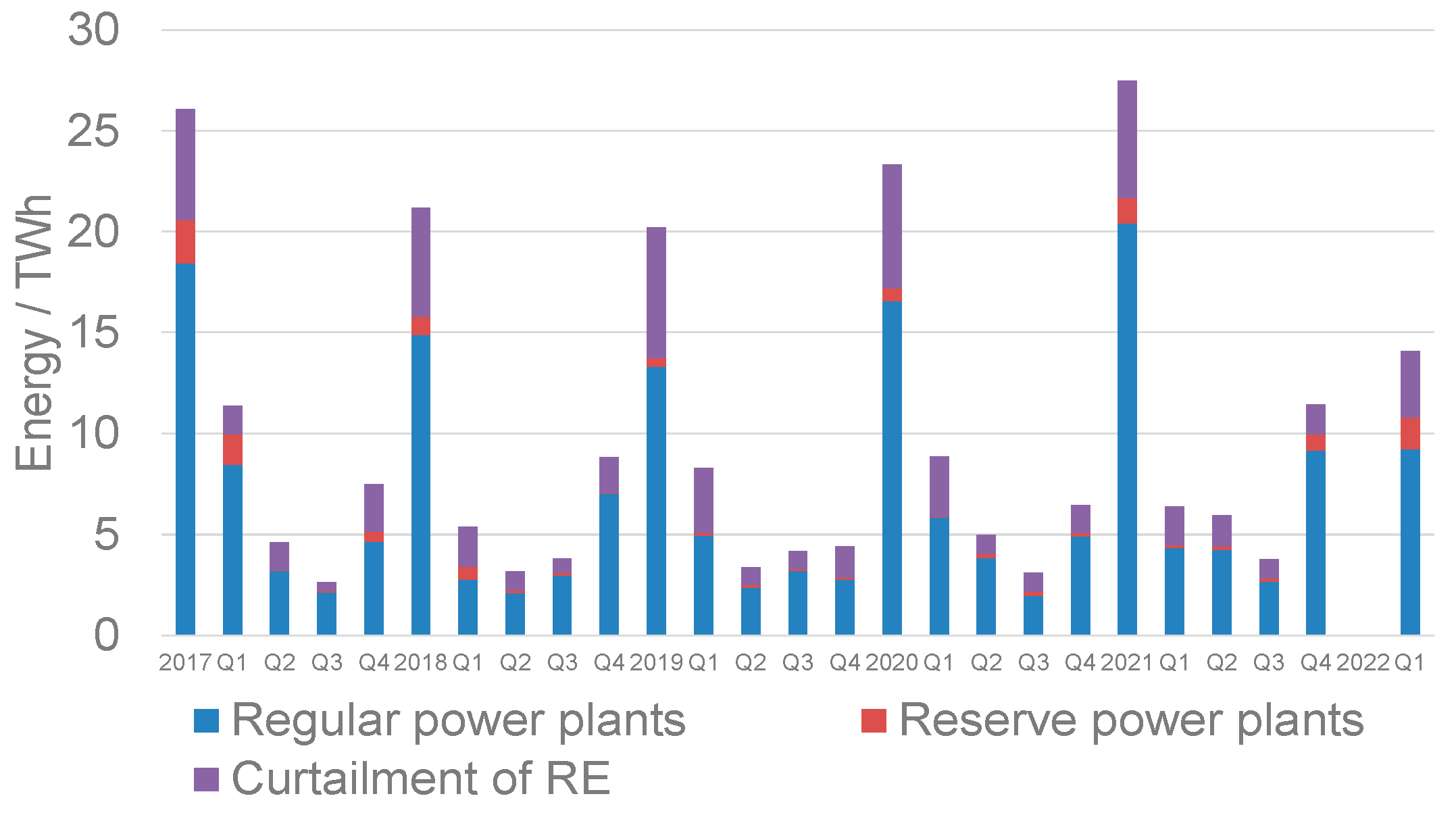 Energies 18 01720 g003